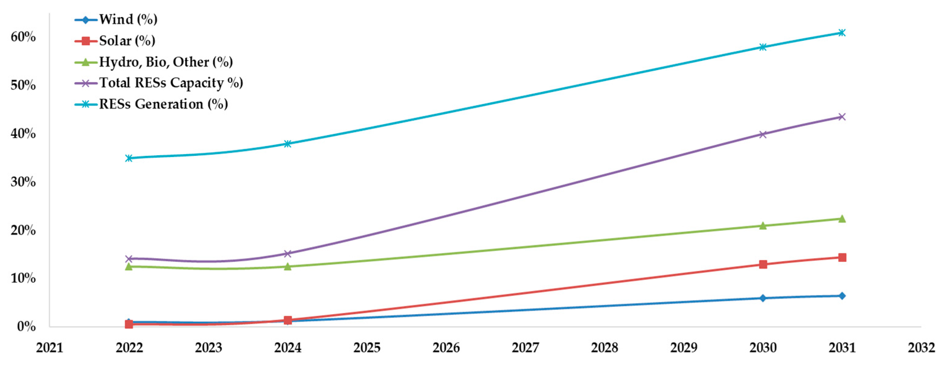 Energies 19 00535 g010