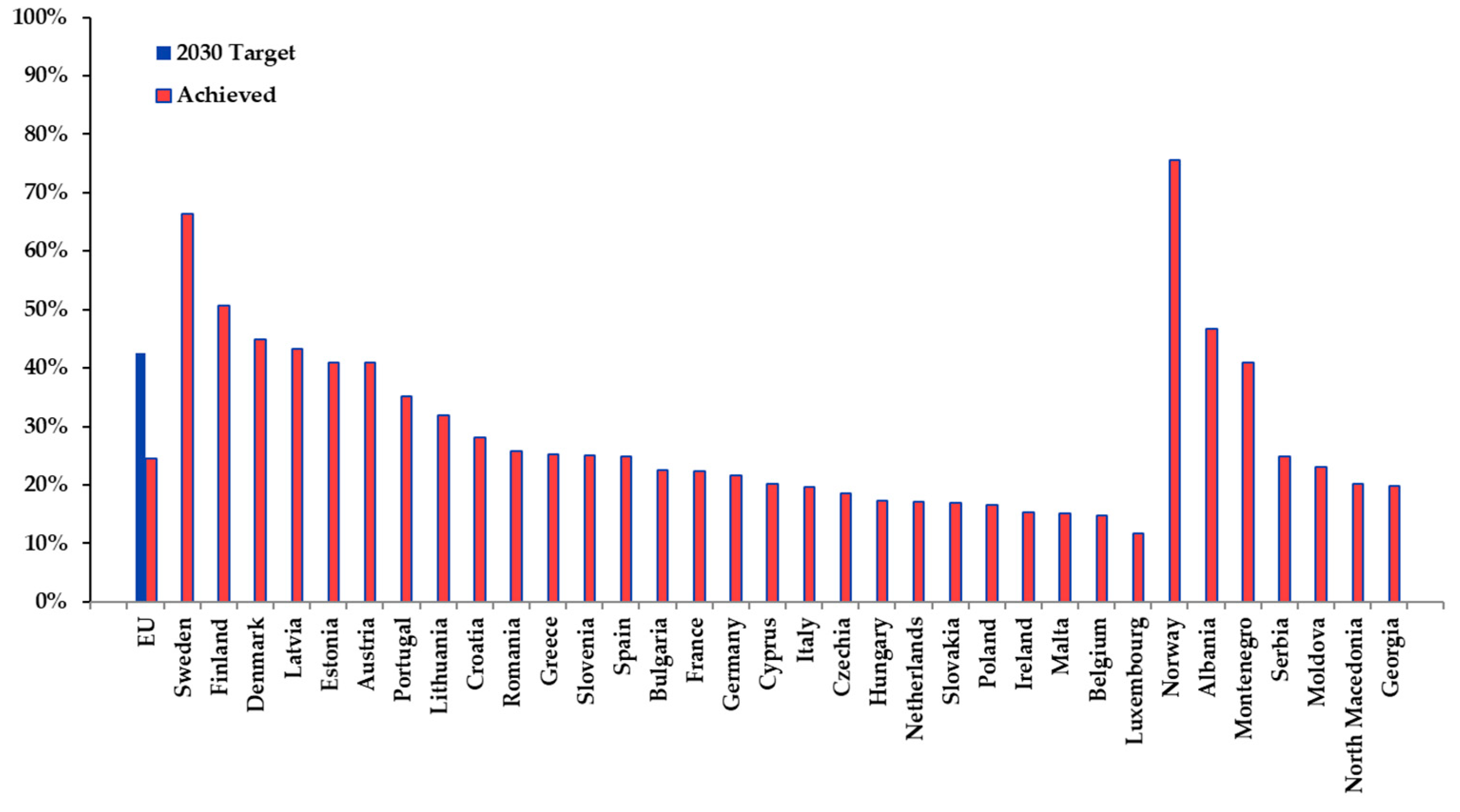Energies 19 00535 g012