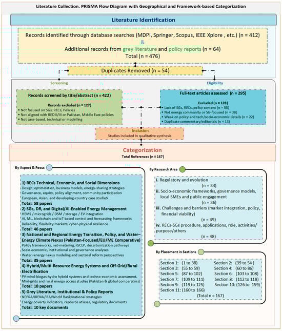 Energies 19 00535 g0a1
