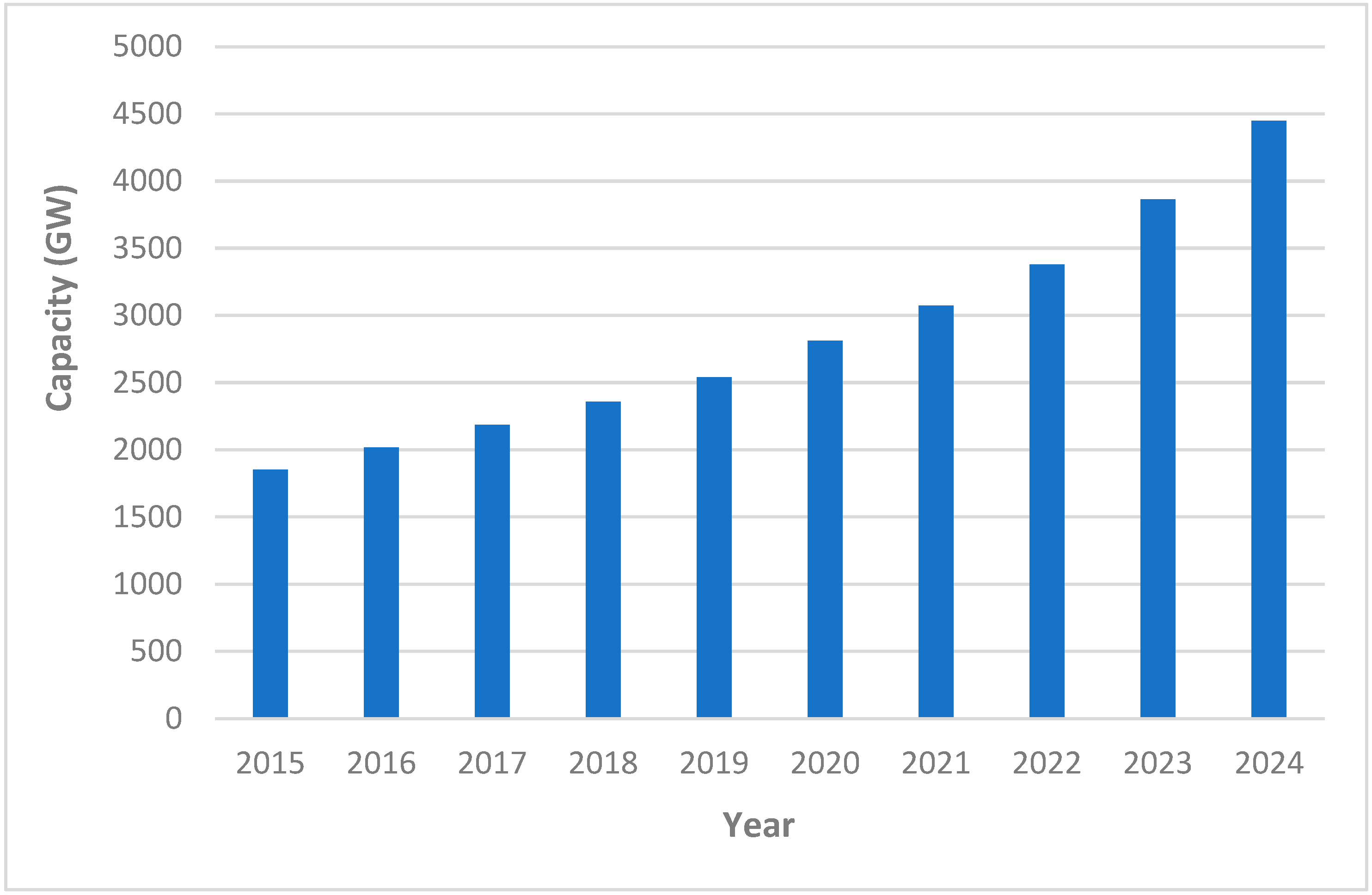Energies 19 00536 g001