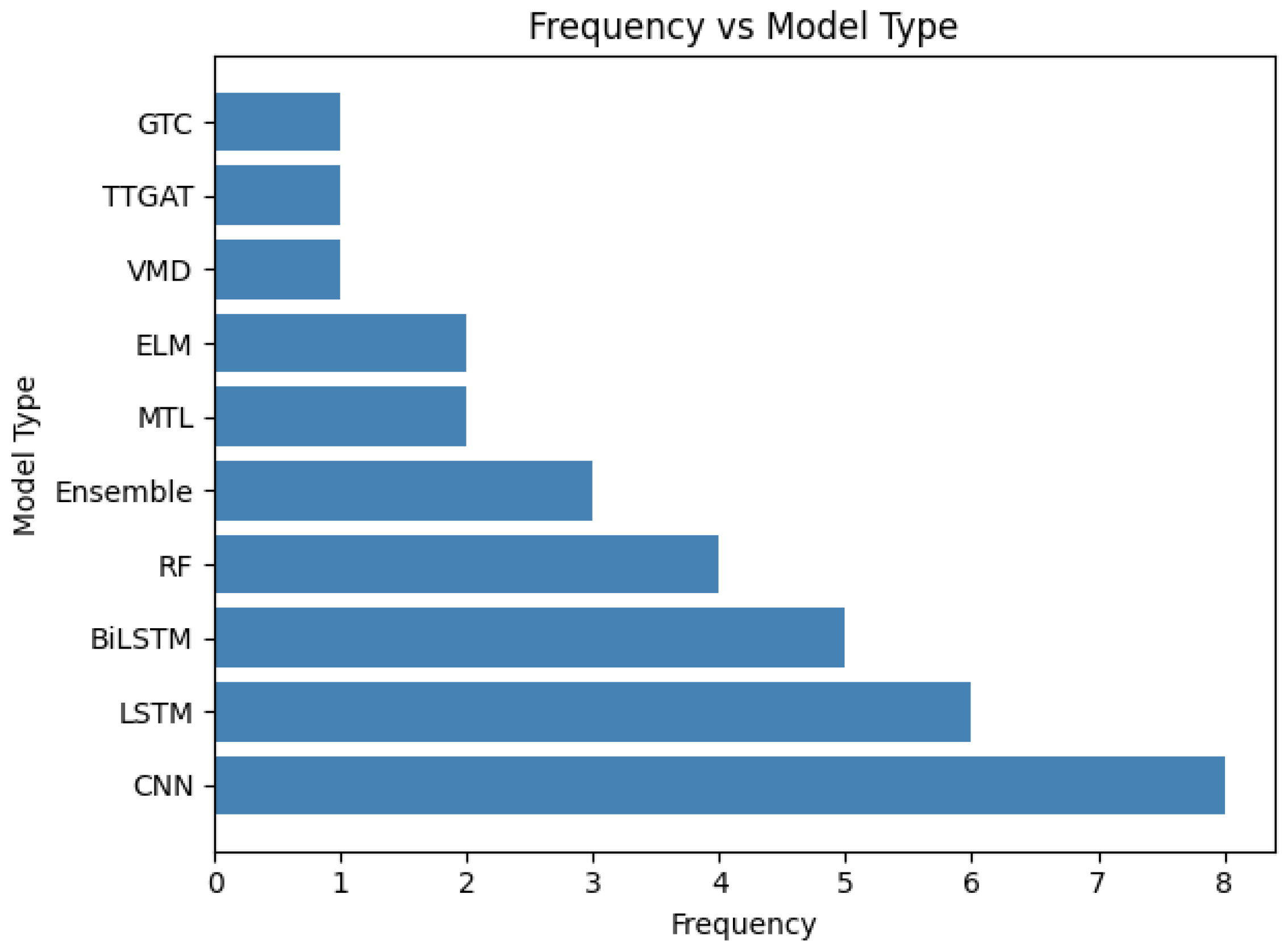 Energies 19 00538 g002 Energies 19 00538 g002