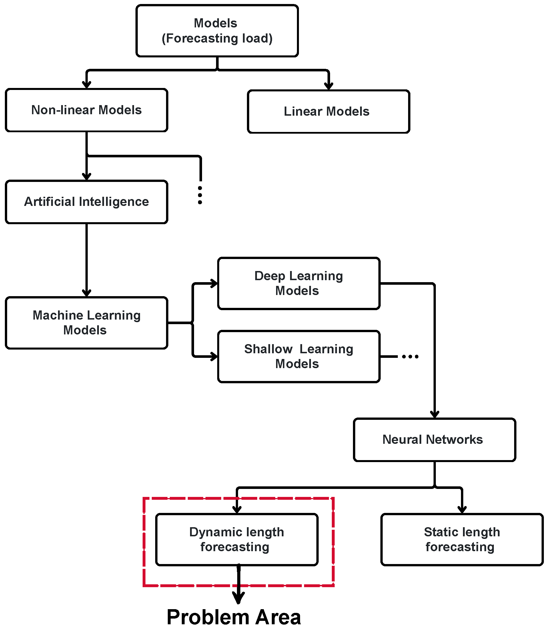 Energies 19 00538 g003 Energies 19 00538 g003