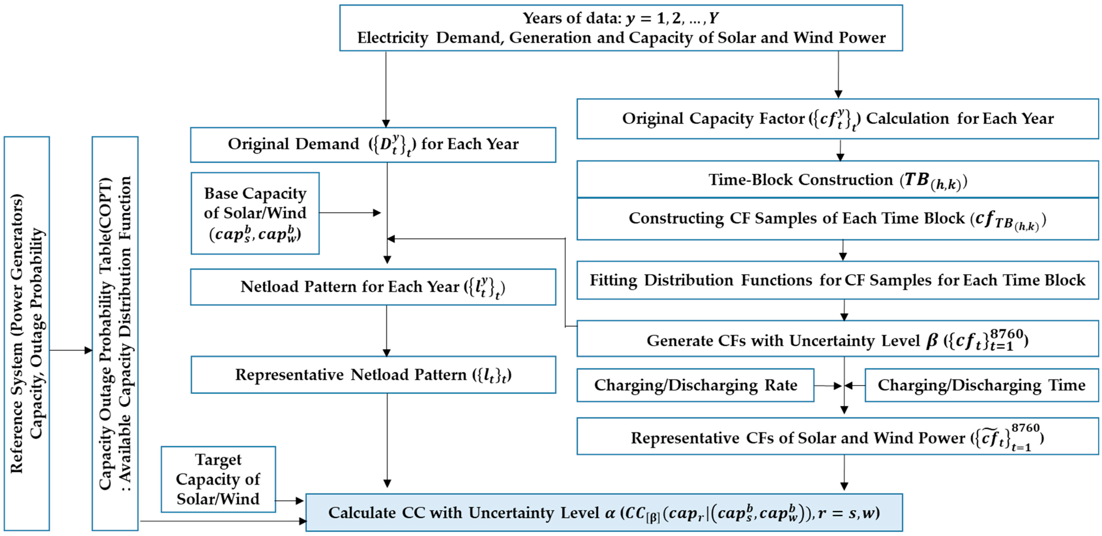 Energies 19 00540 g001 Energies 19 00540 g001