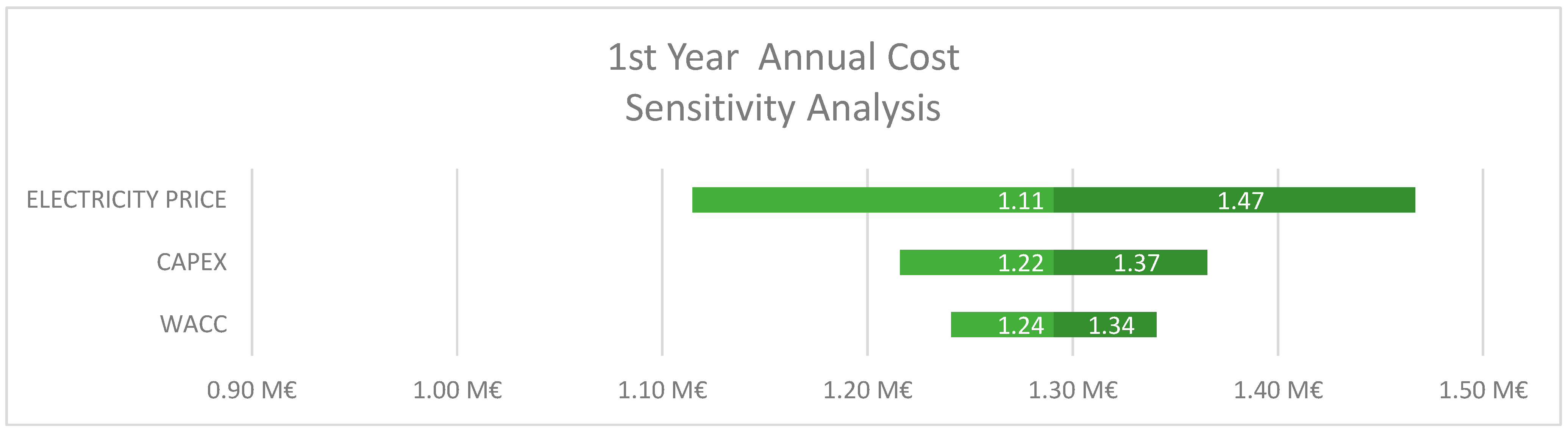 Energies 19 00542 g004 Energies 19 00542 g004