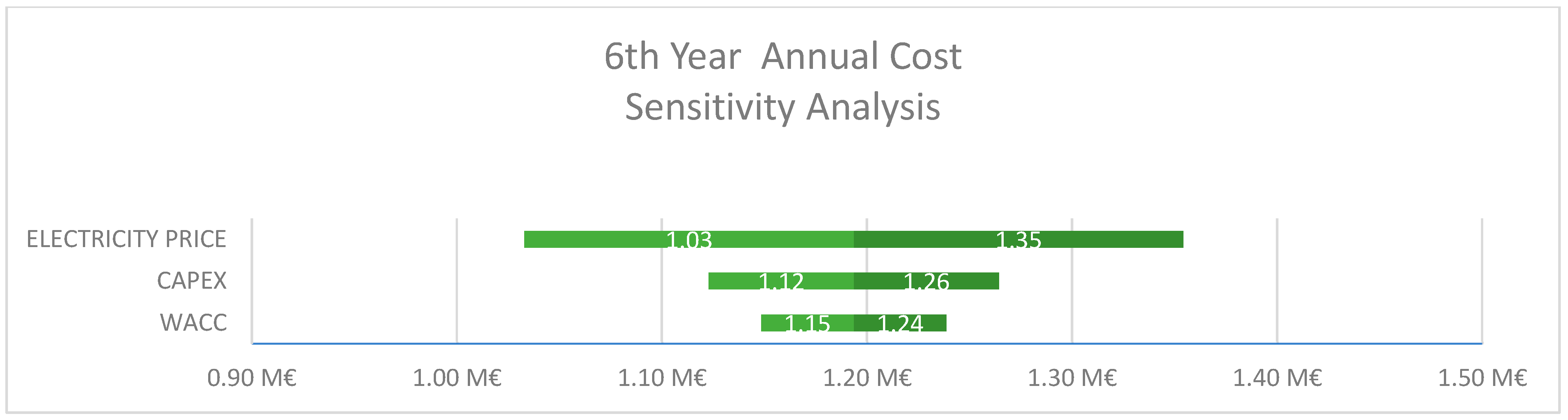 Energies 19 00542 g005 Energies 19 00542 g005