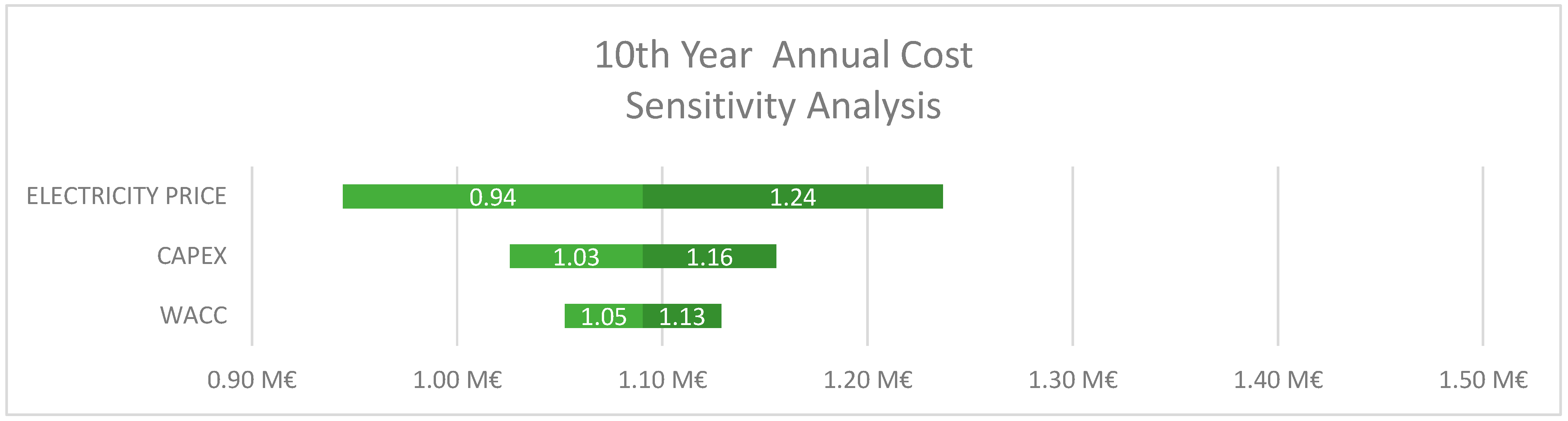 Energies 19 00542 g006 Energies 19 00542 g006