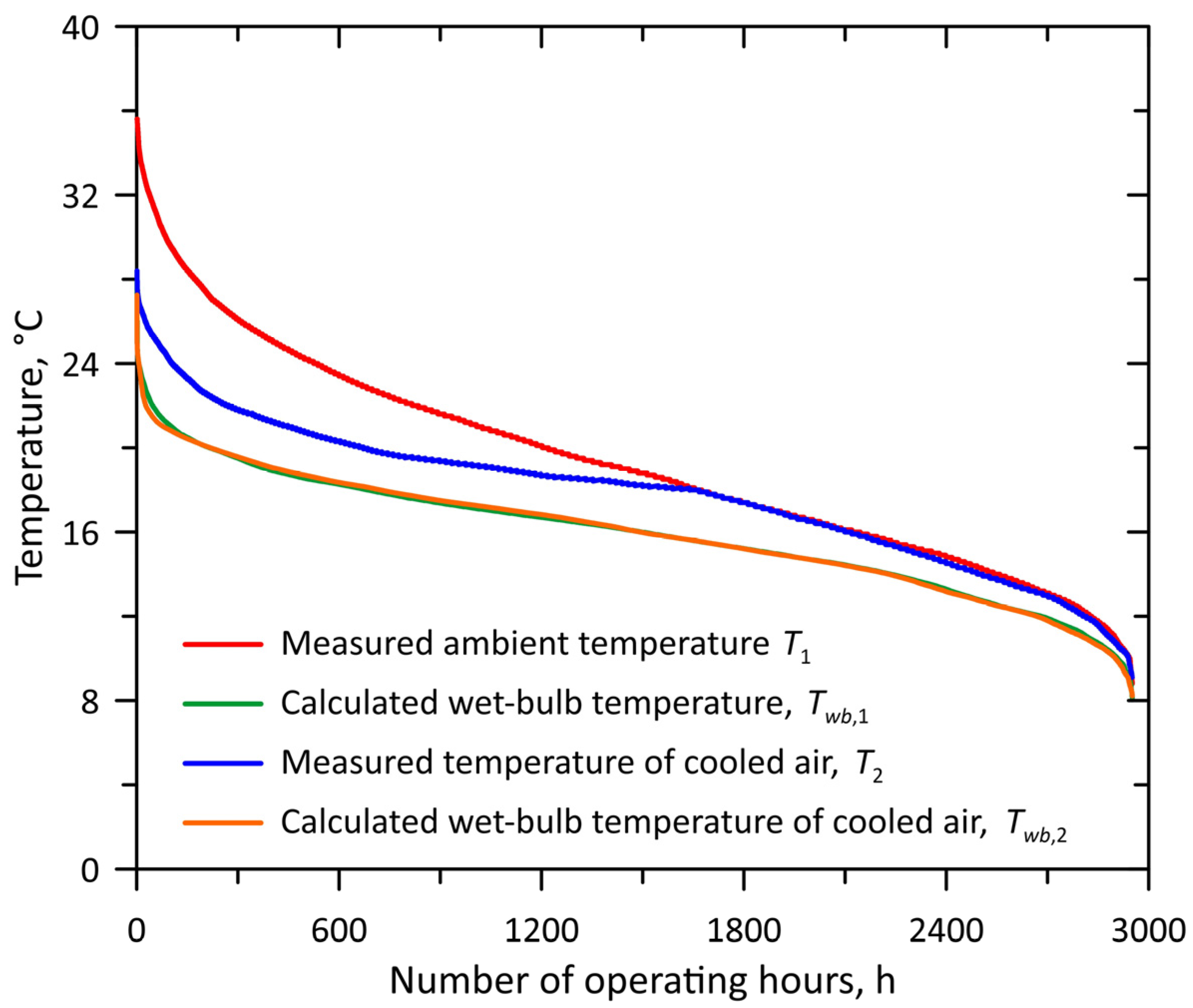 Energies 19 00554 g009