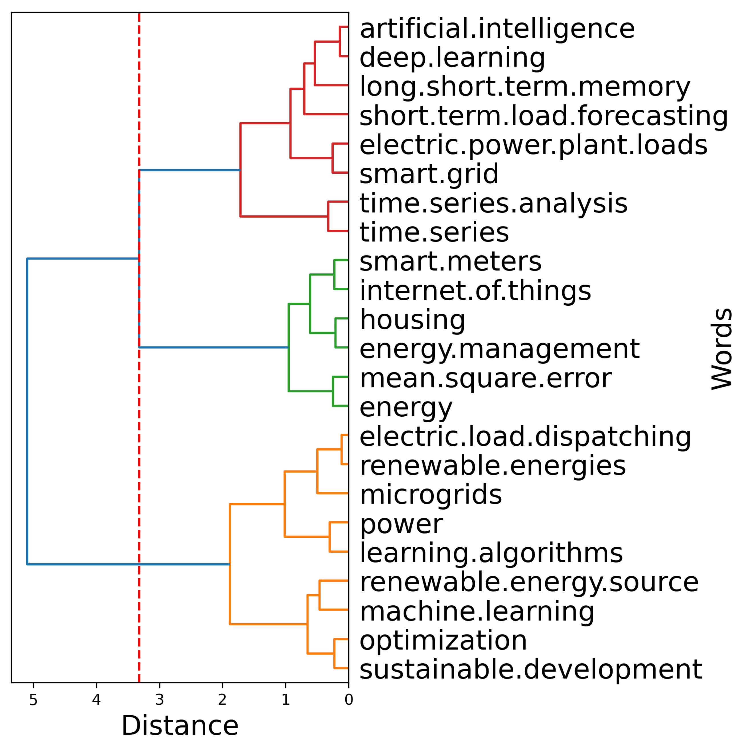 Energies 19 00555 g005 Energies 19 00555 g005