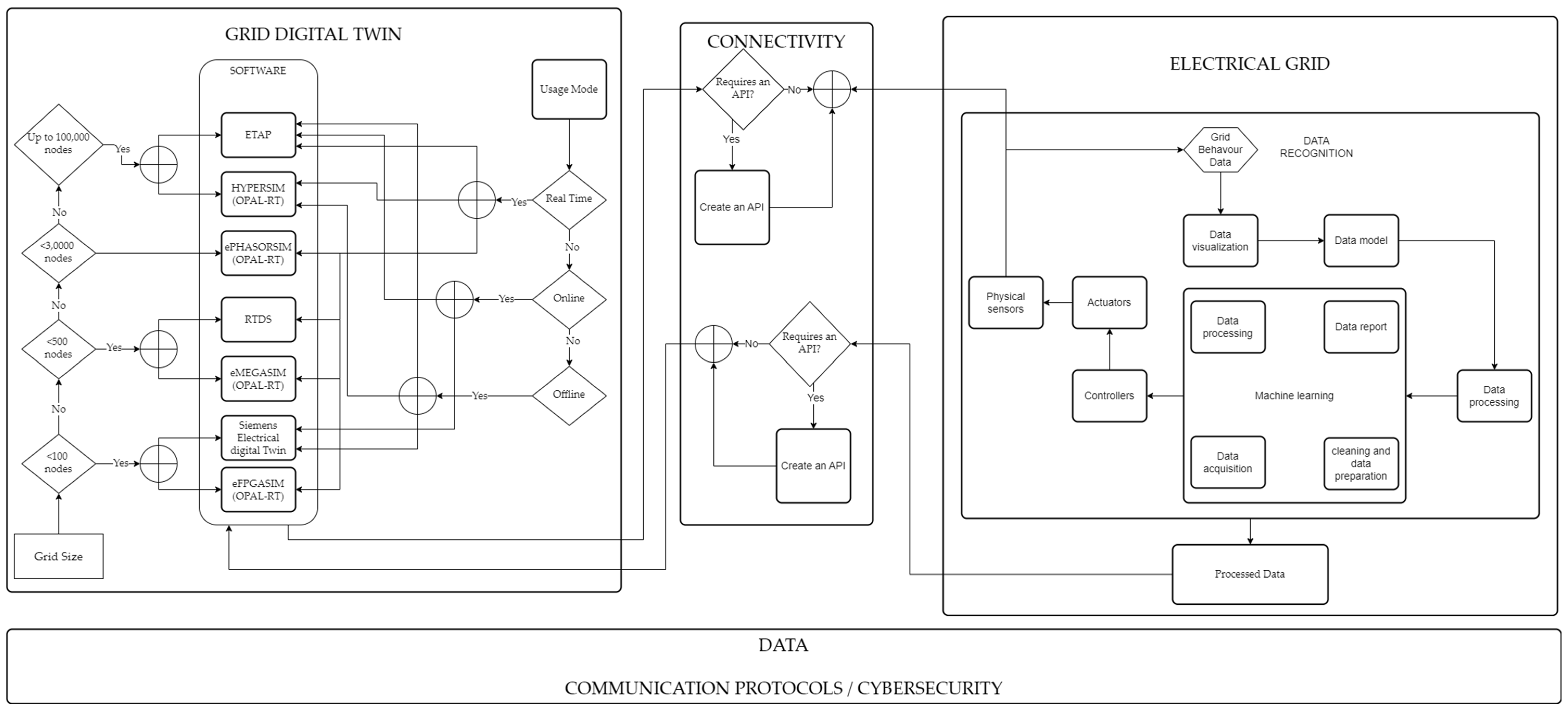 Energies 19 00556 g004