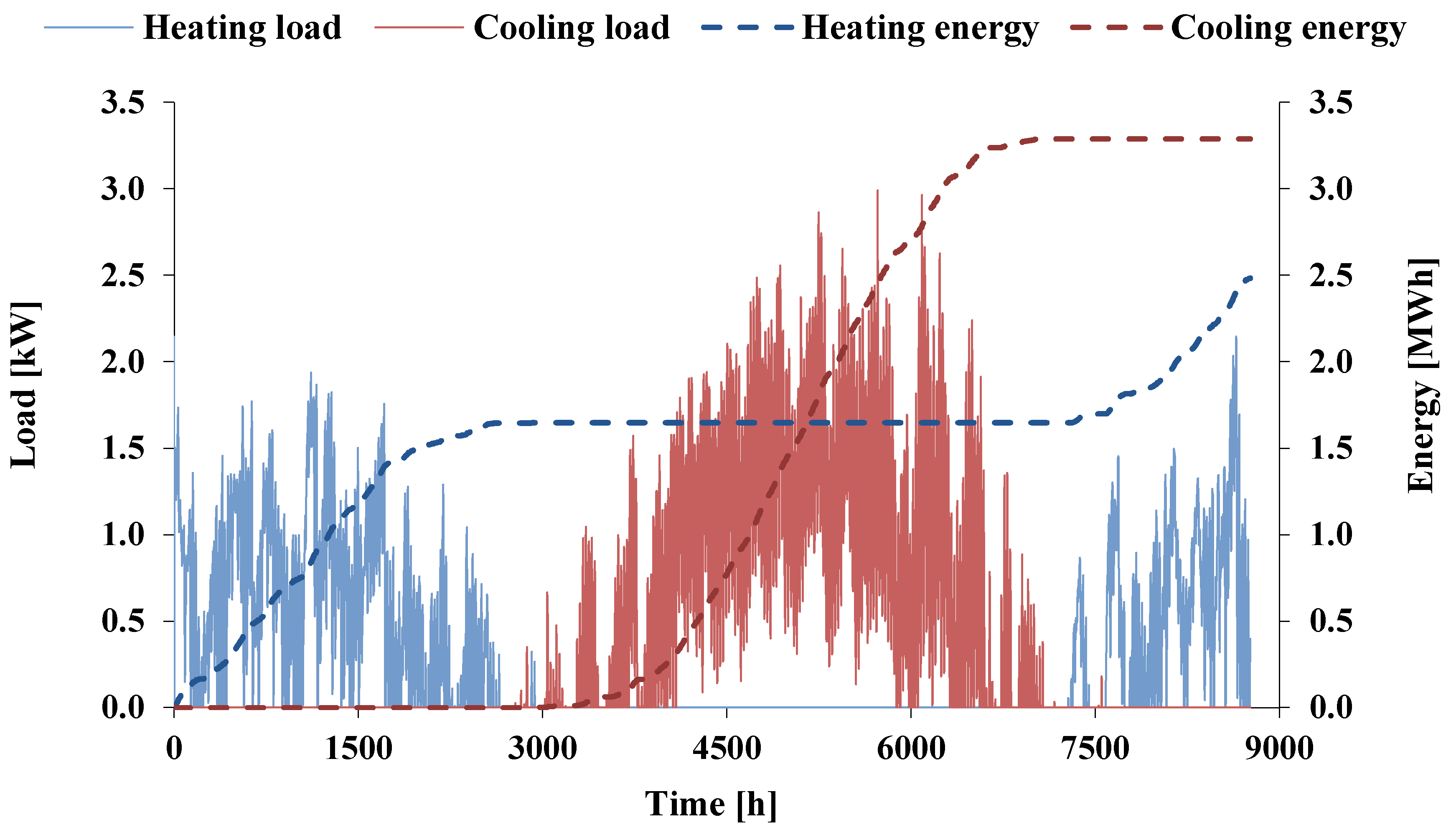 Energies 19 00582 g003 Energies 19 00582 g003