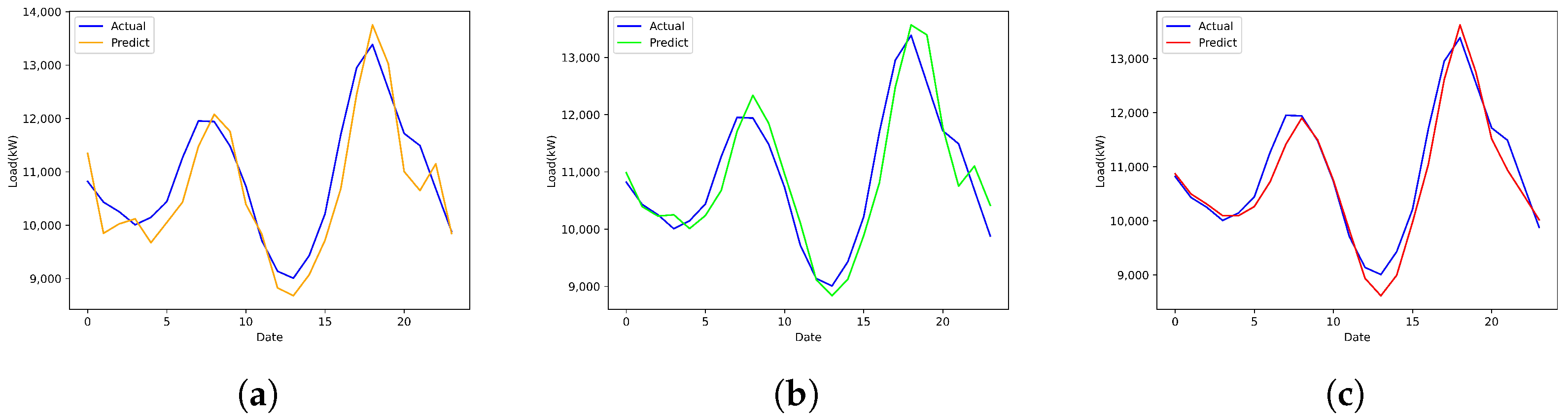 Energies 19 00596 g009