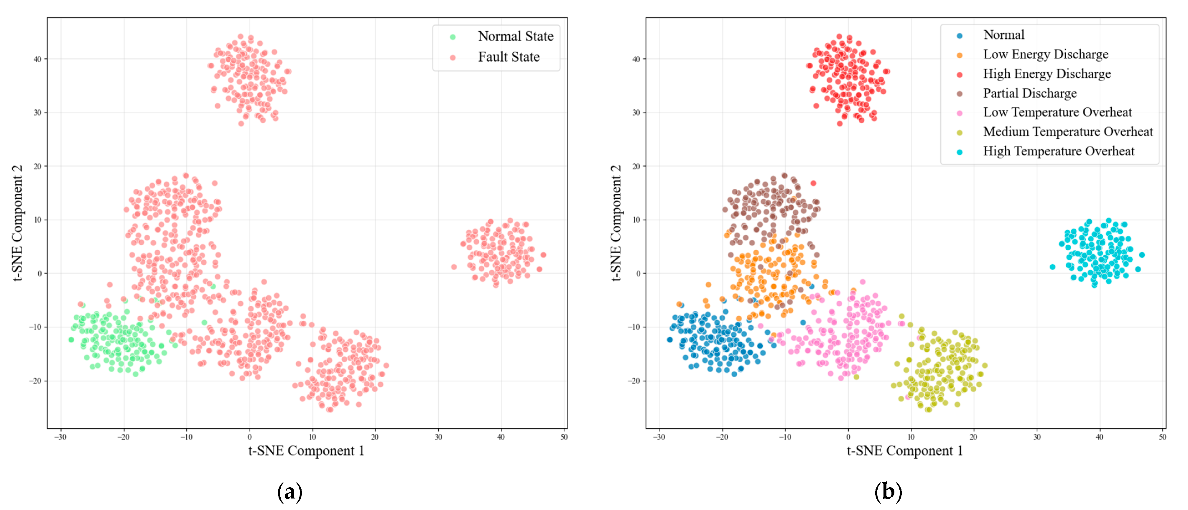 Normal Distribution Overlap Multi-Source Data Fusion and Multi-Task Physics-Informed Transformer ...