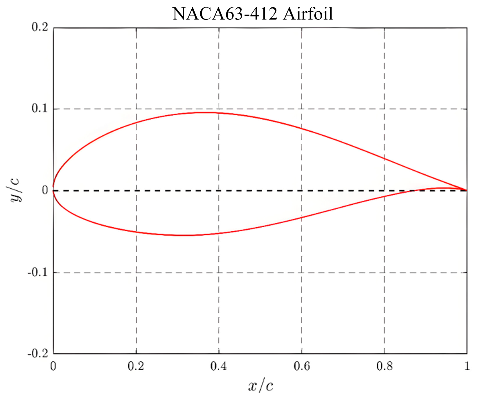 Energies 19 00613 g002 Energies 19 00613 g002
