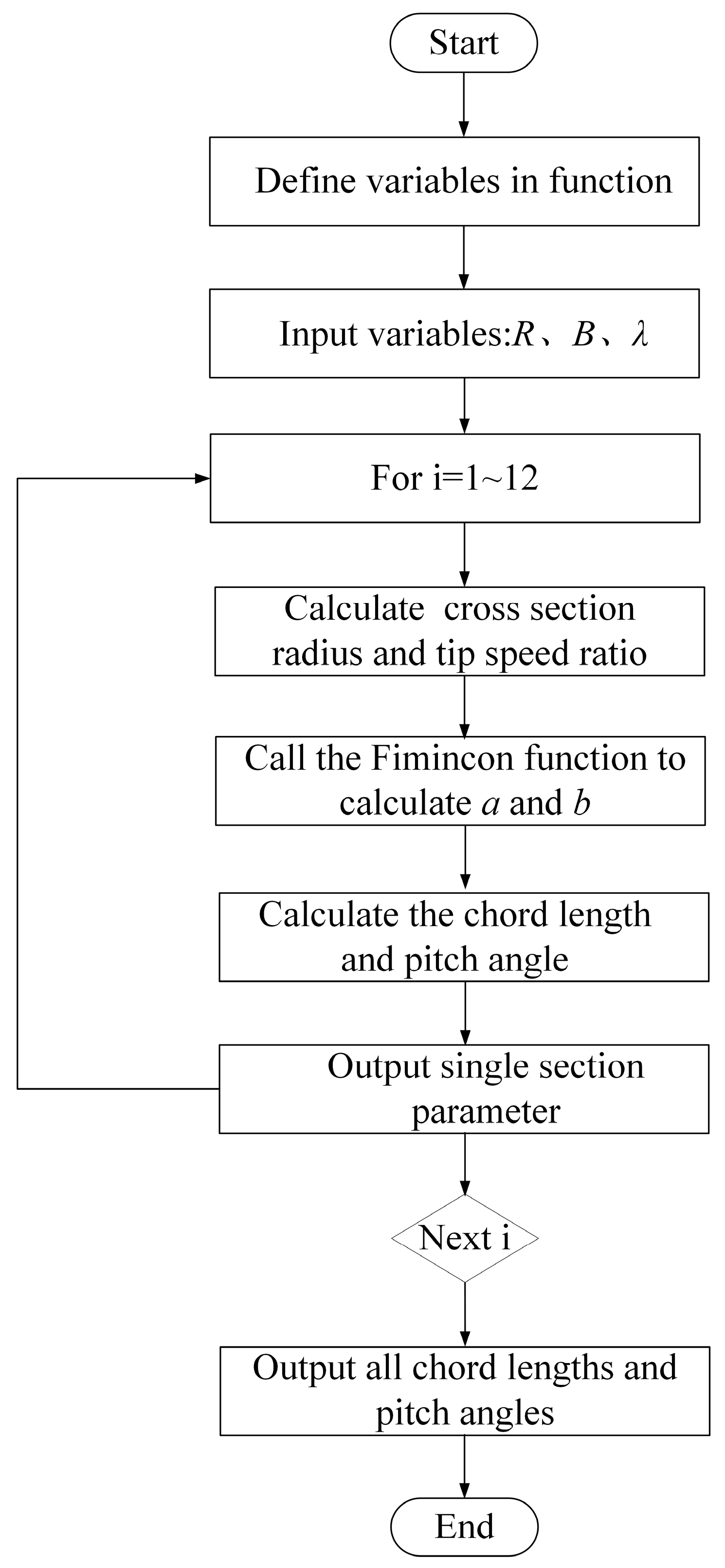 Energies 19 00613 g003 Energies 19 00613 g003
