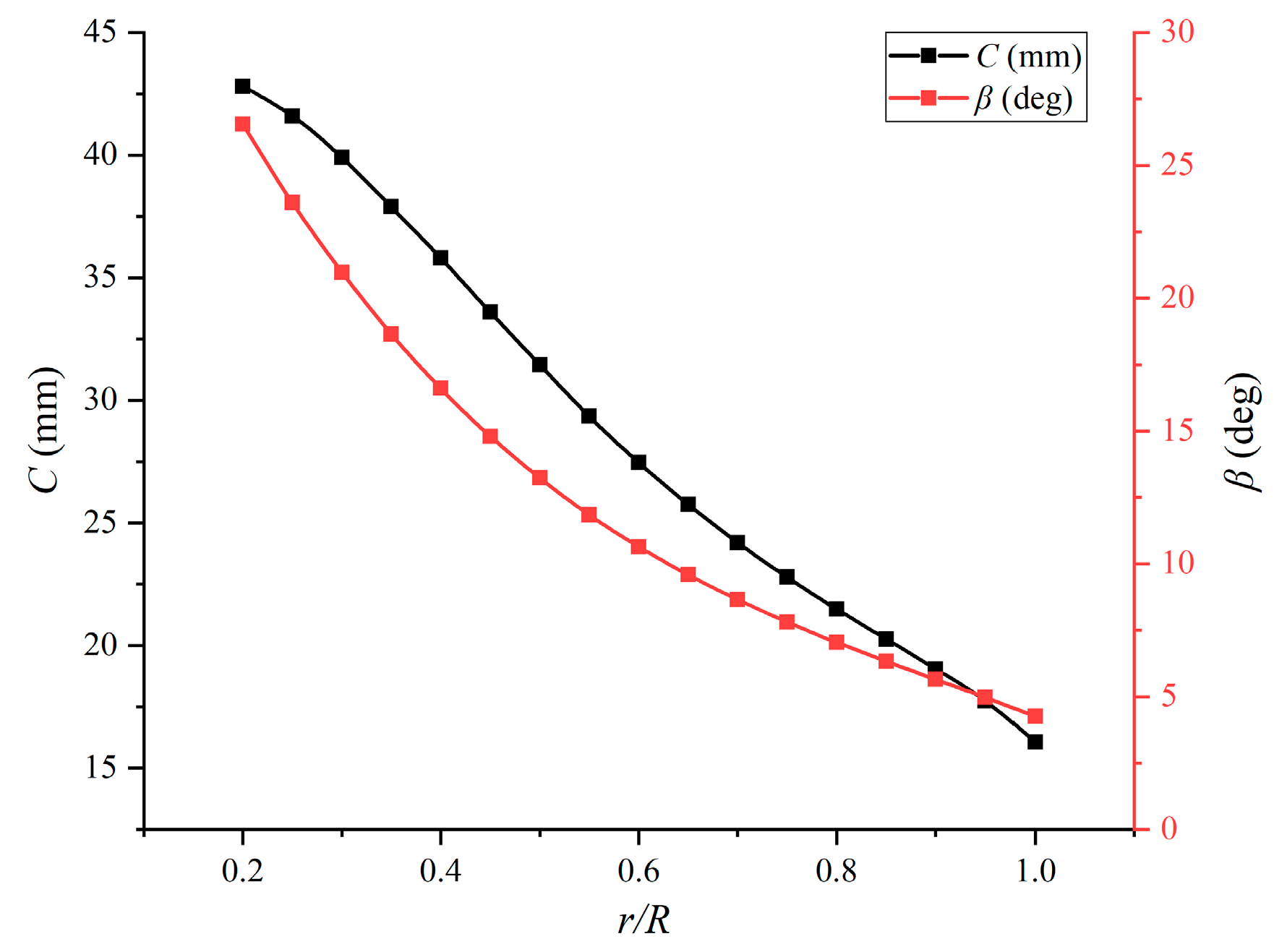 Energies 19 00613 g004 Energies 19 00613 g004