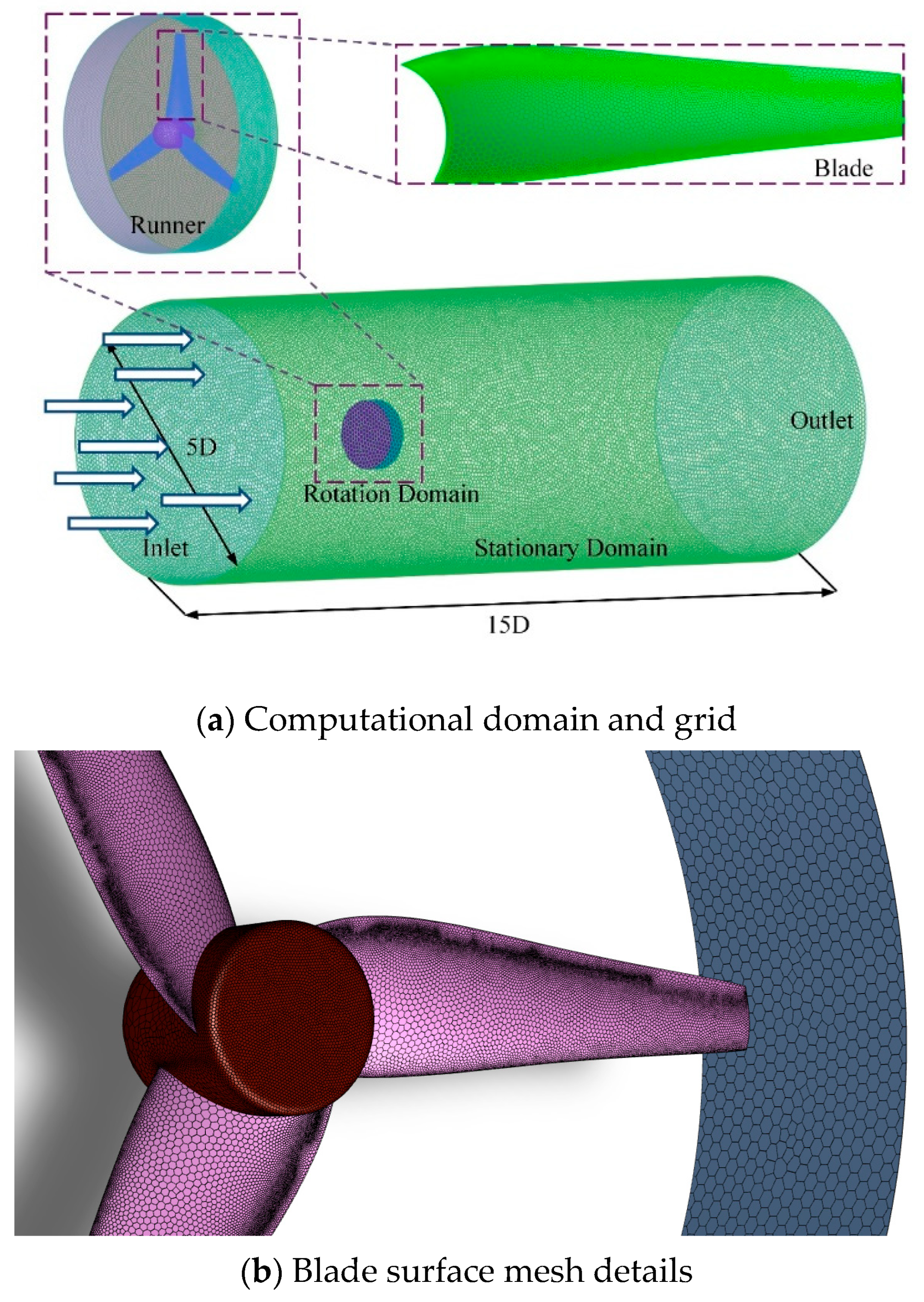 Energies 19 00613 g006 Energies 19 00613 g006
