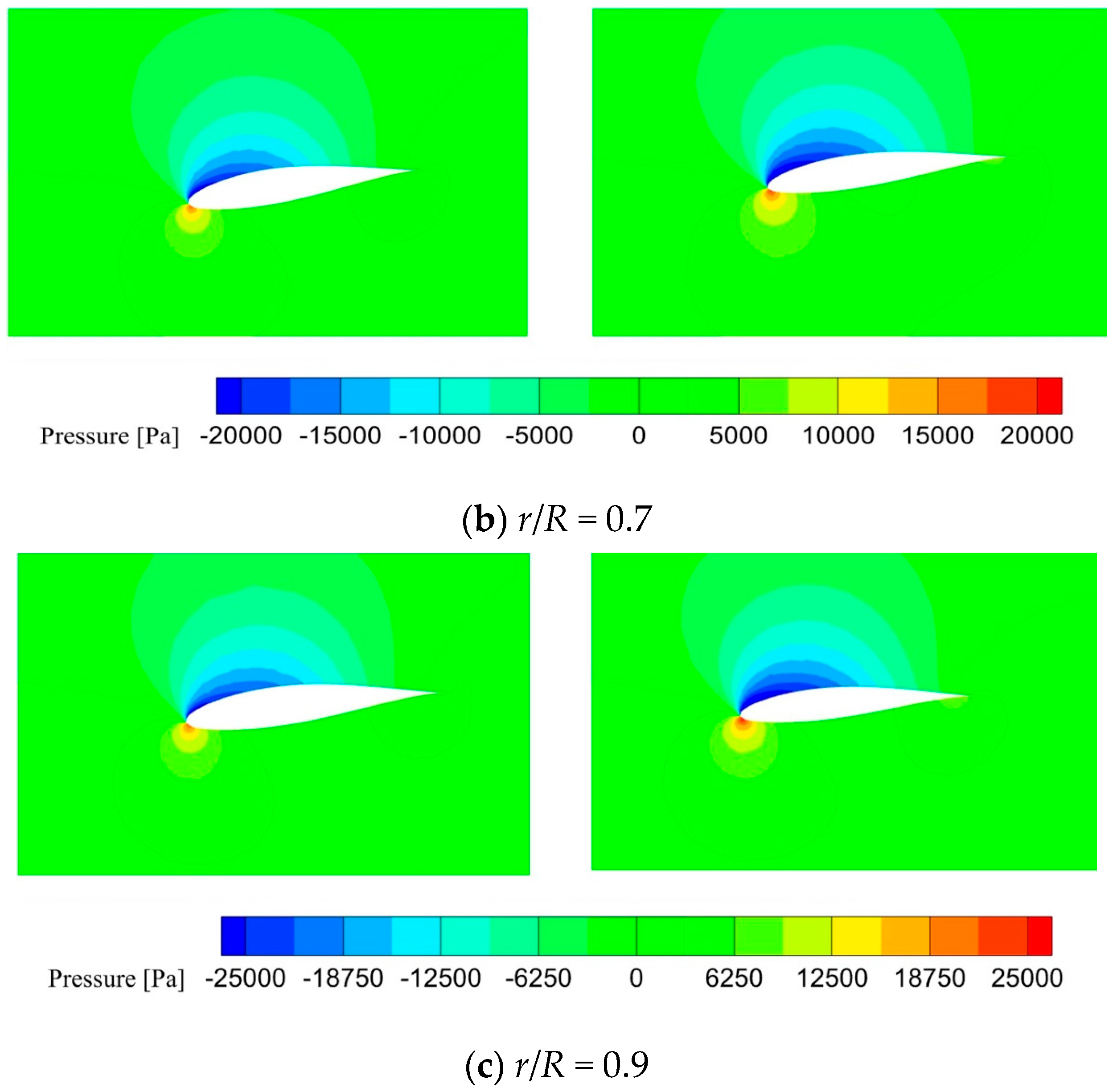 Energies 19 00613 g011b Energies 19 00613 g011b