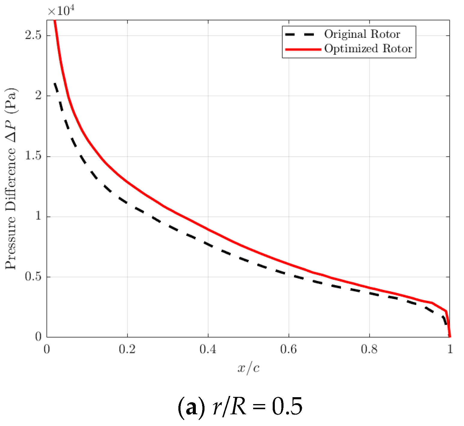 Energies 19 00613 g012a Energies 19 00613 g012a