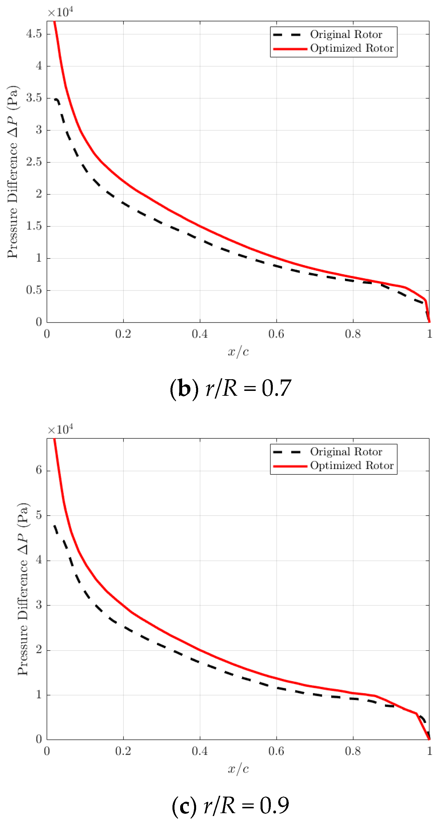 Energies 19 00613 g012b Energies 19 00613 g012b
