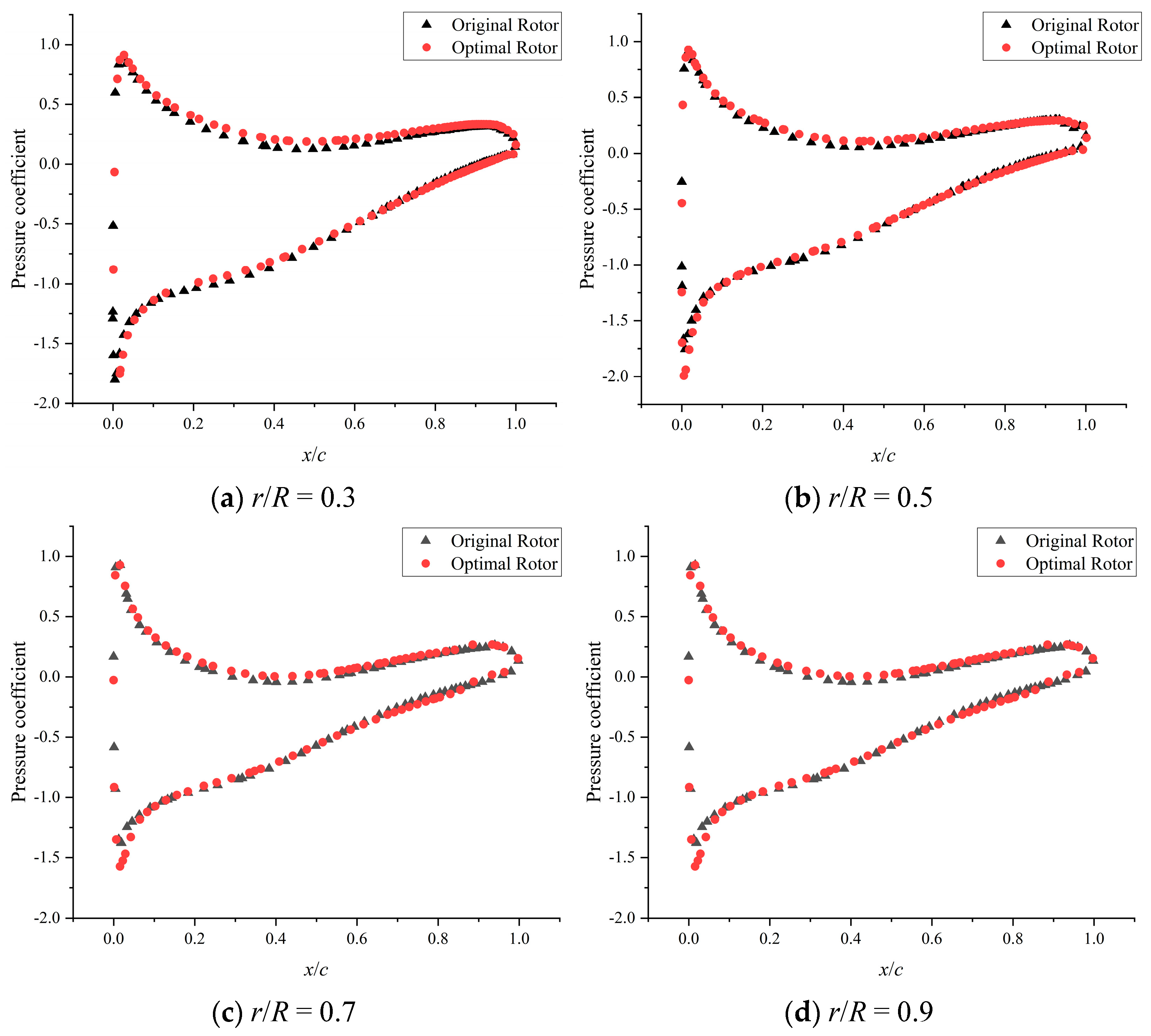 Energies 19 00613 g013 Energies 19 00613 g013