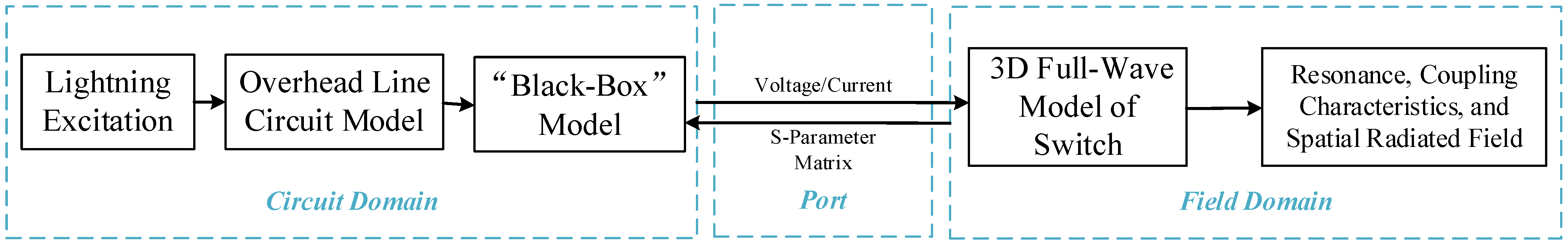 Energies 19 00623 g002 Energies 19 00623 g002