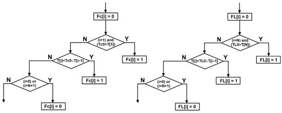 Energies 19 00627 g0a1