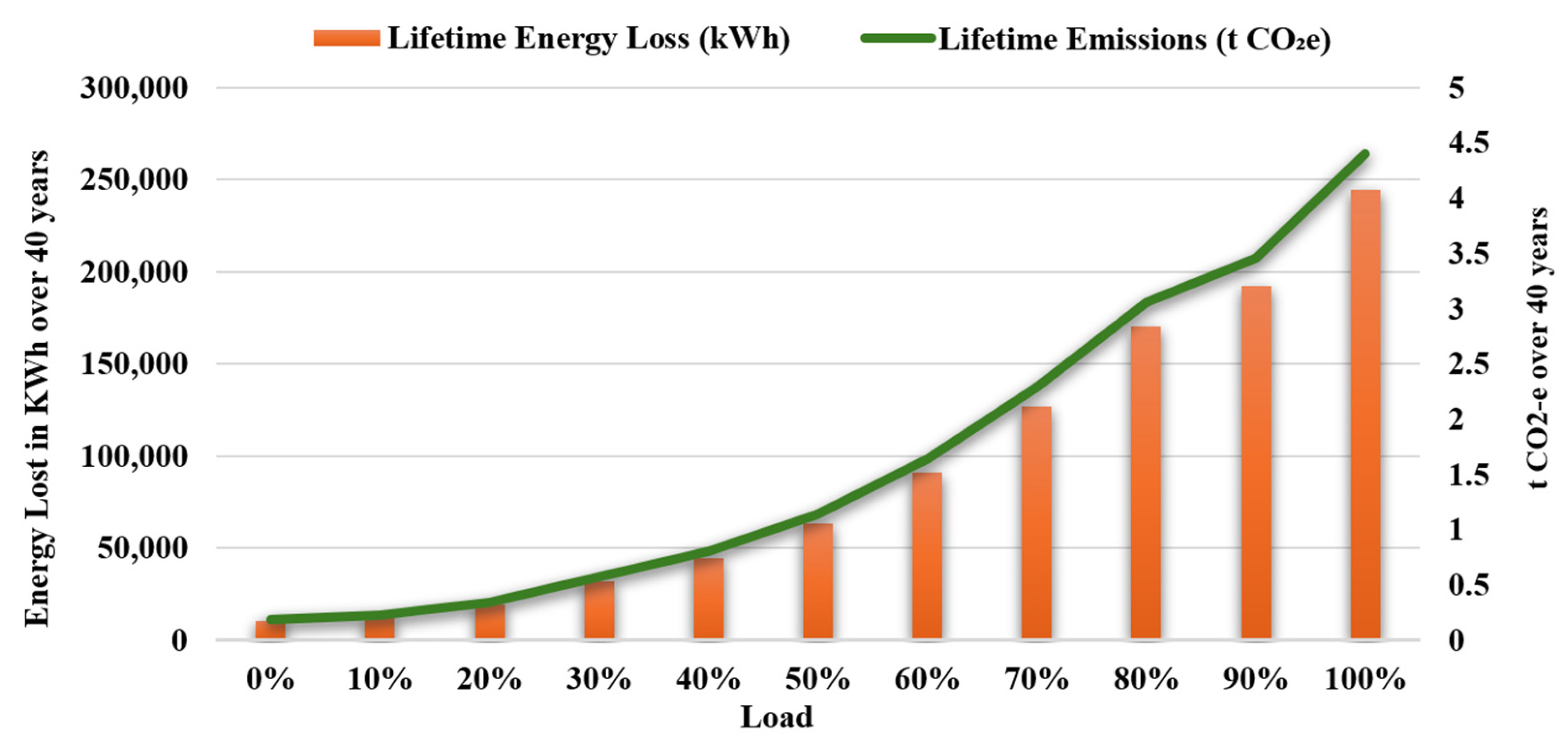 Energies 19 00651 g008 Energies 19 00651 g008