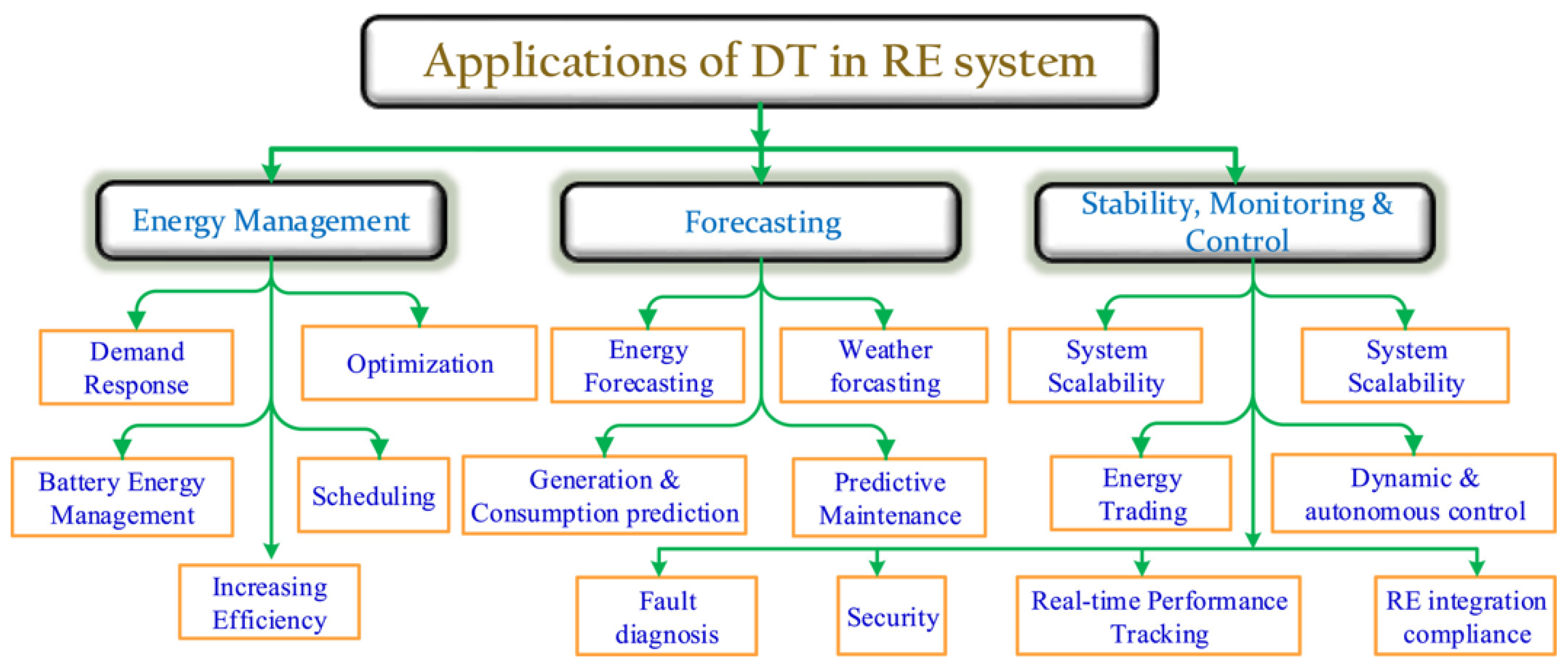 Energies 19 00653 g003 Energies 19 00653 g003
