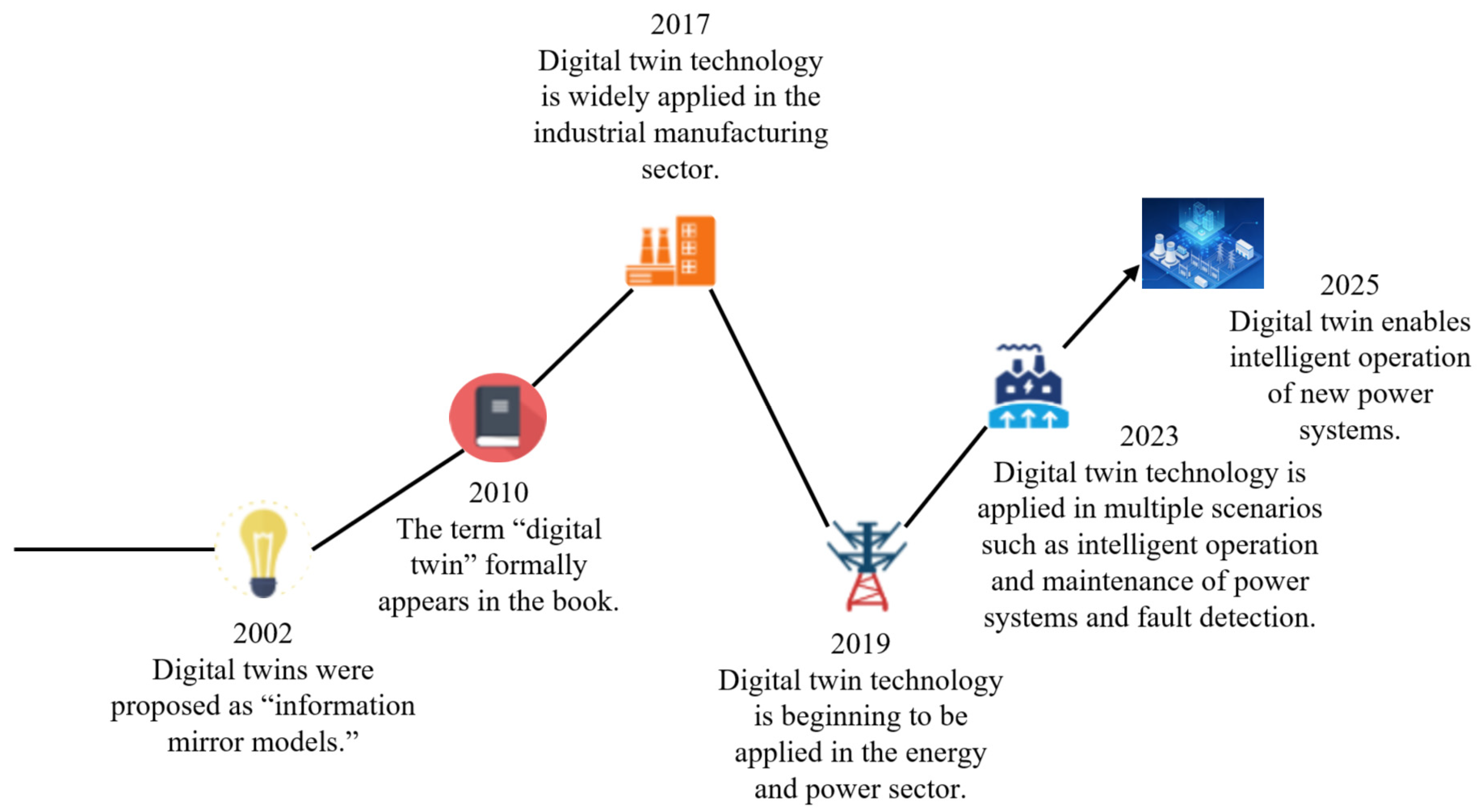 Energies 19 00653 g004 Energies 19 00653 g004