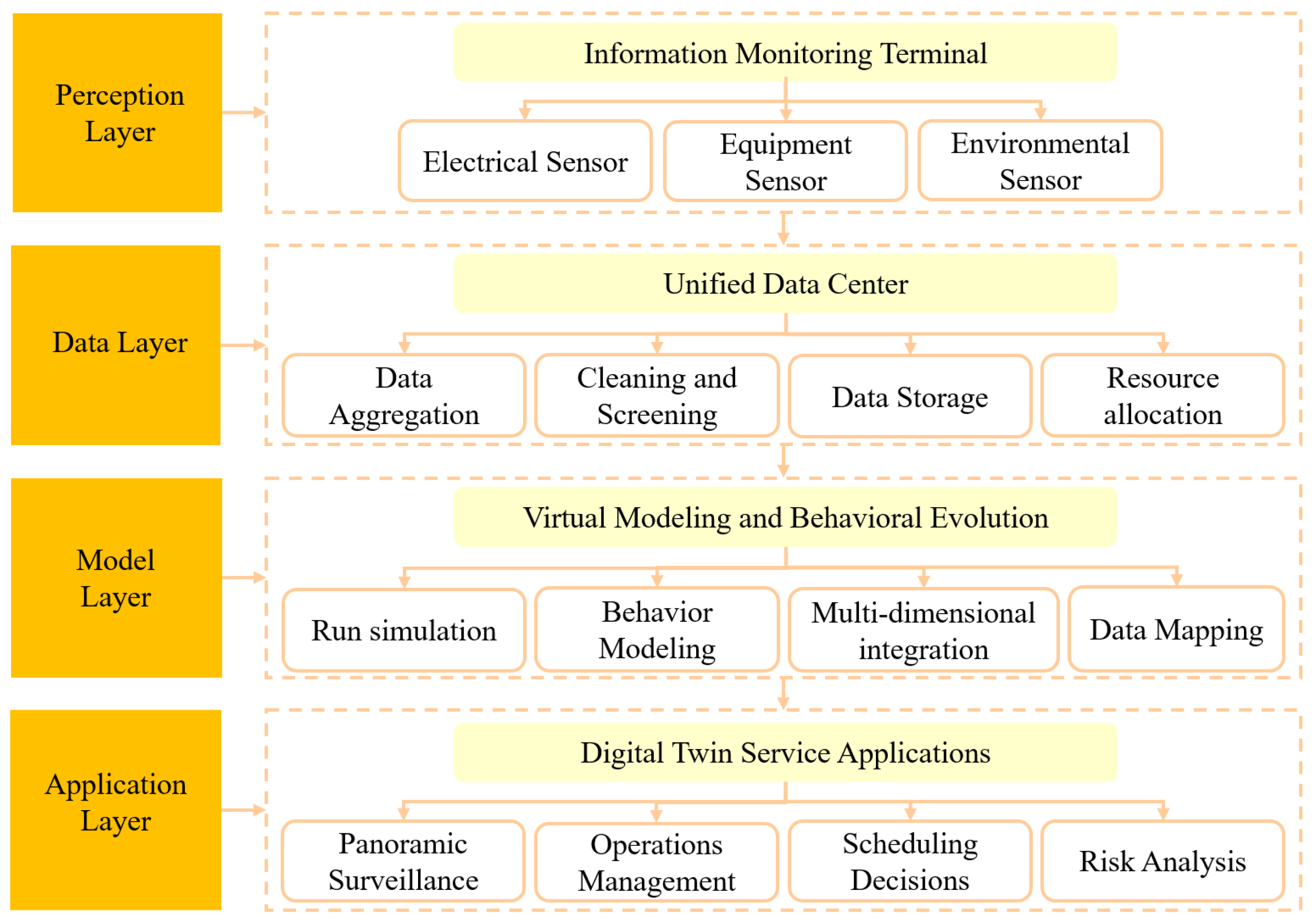 Energies 19 00653 g006 Energies 19 00653 g006