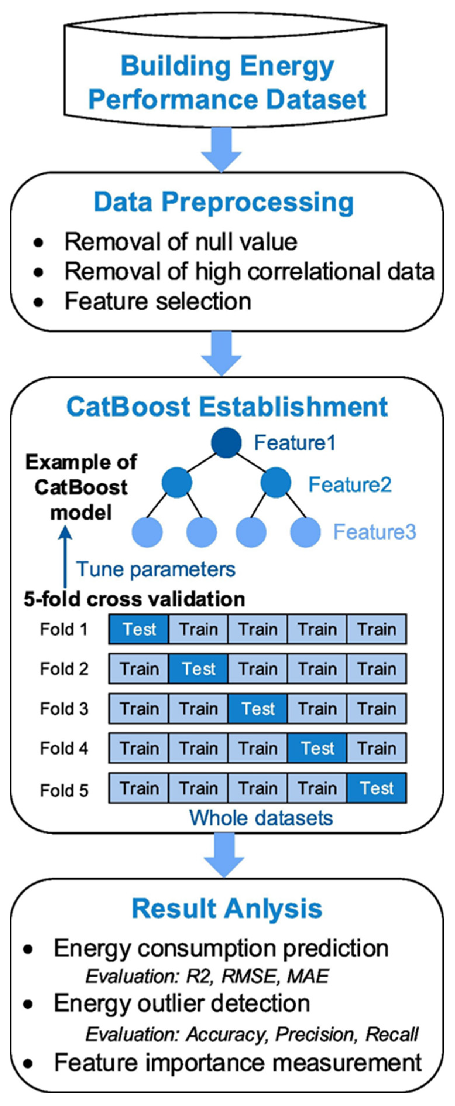 Energies 19 00653 g007 Energies 19 00653 g007