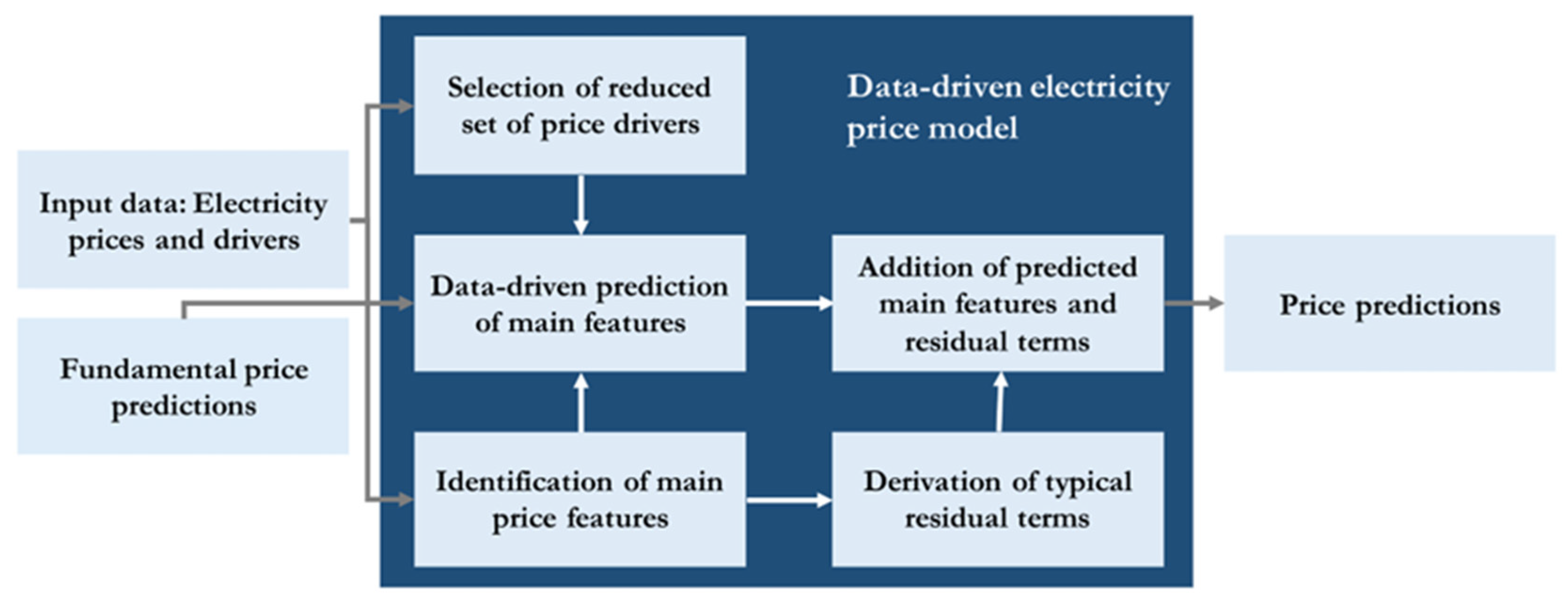 Energies 19 00653 g010 Energies 19 00653 g010