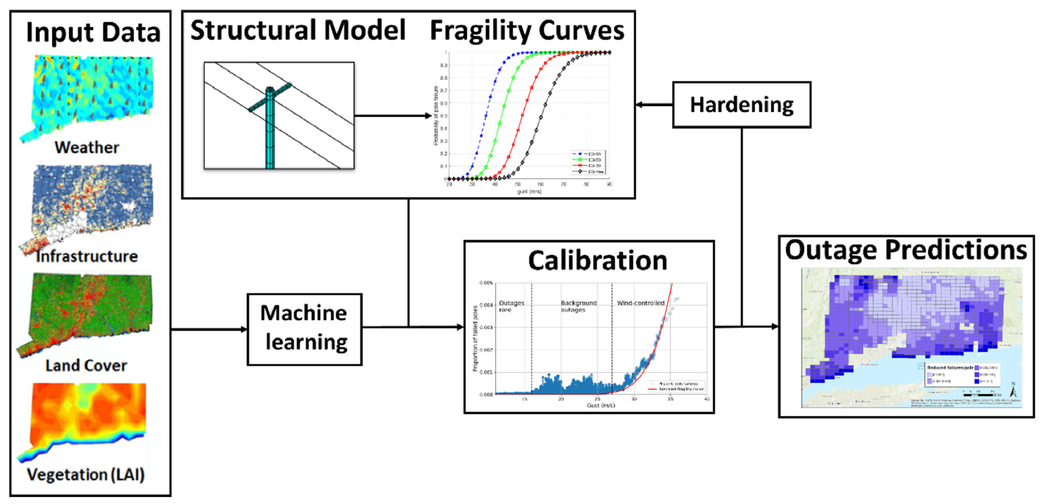 Energies 19 00653 g011 Energies 19 00653 g011
