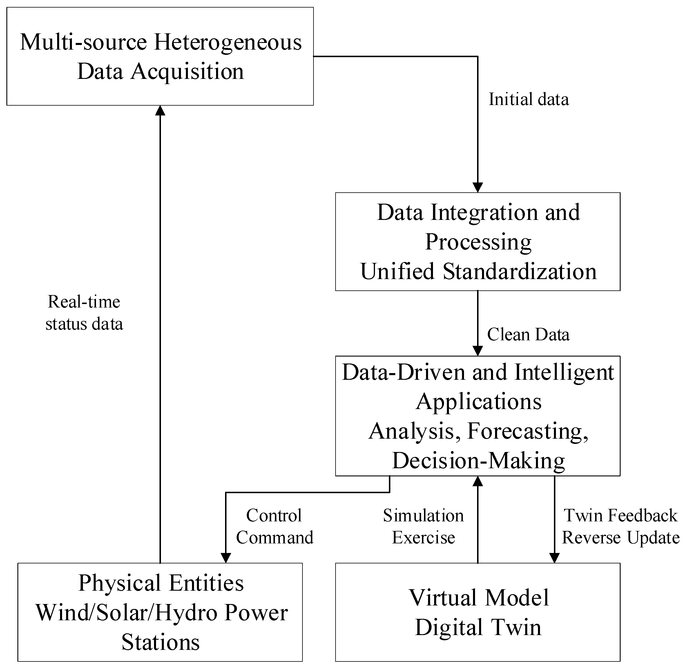 Energies 19 00653 g012 Energies 19 00653 g012