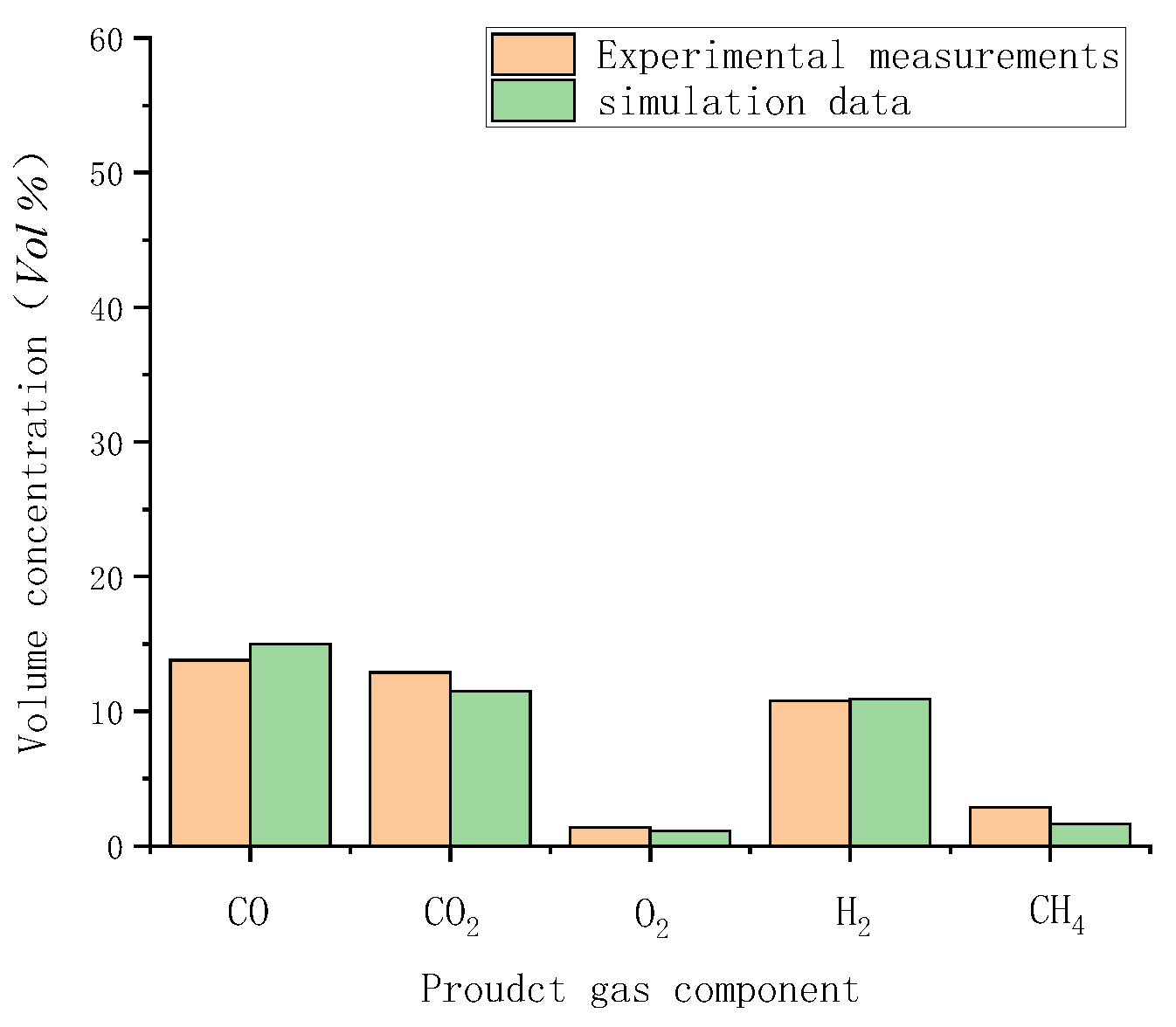 Energies 19 00663 g006 Energies 19 00663 g006