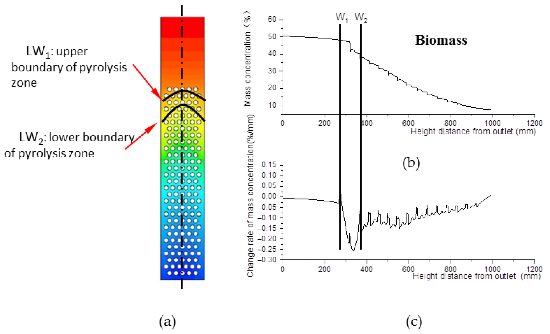 Energies 19 00663 g007 Energies 19 00663 g007