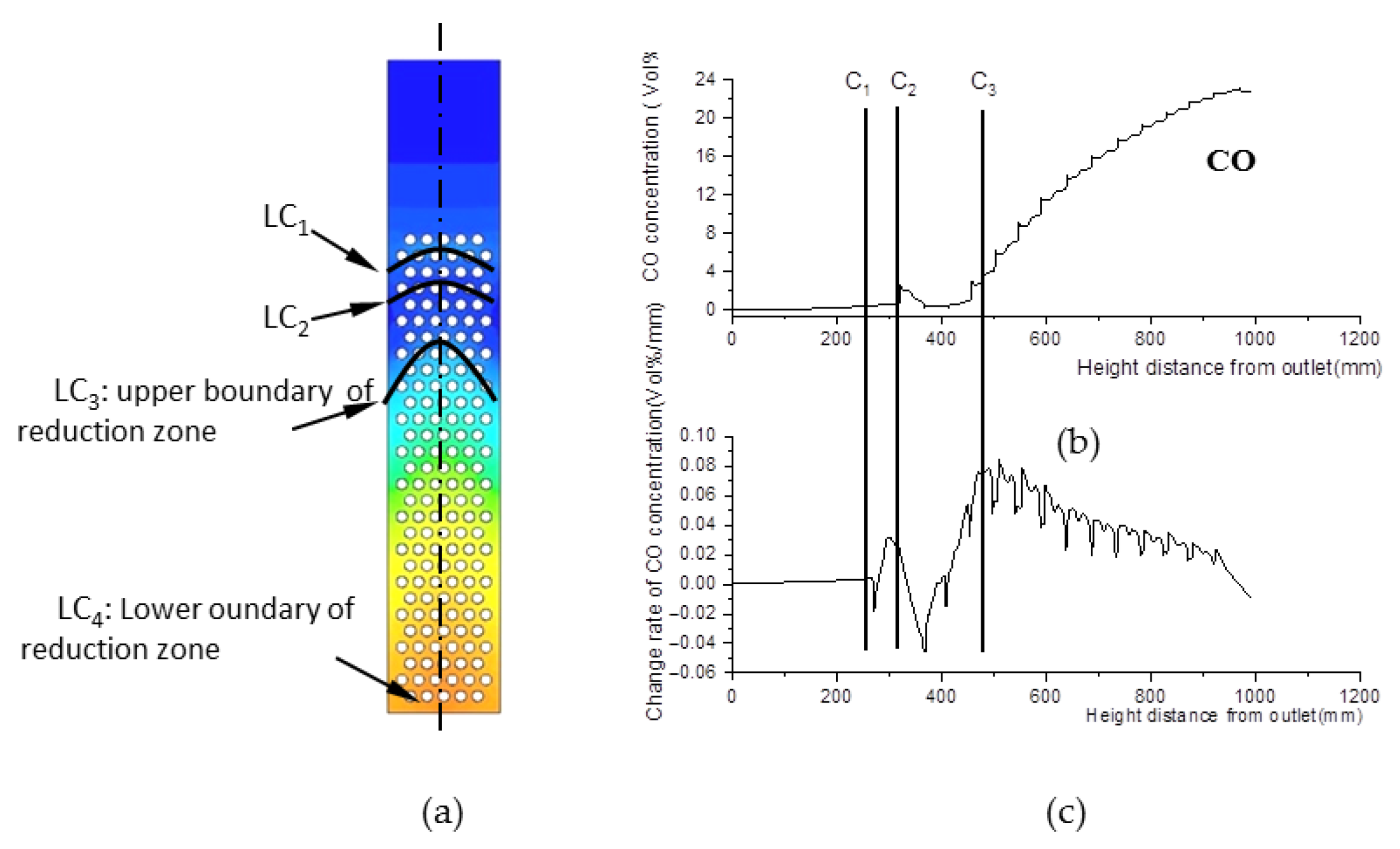 Energies 19 00663 g009 Energies 19 00663 g009