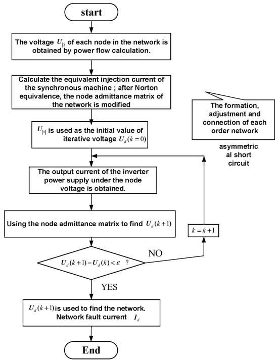 Energies 19 00669 g0a1