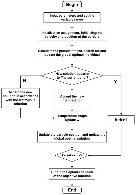 Energies 19 00669 g0a2