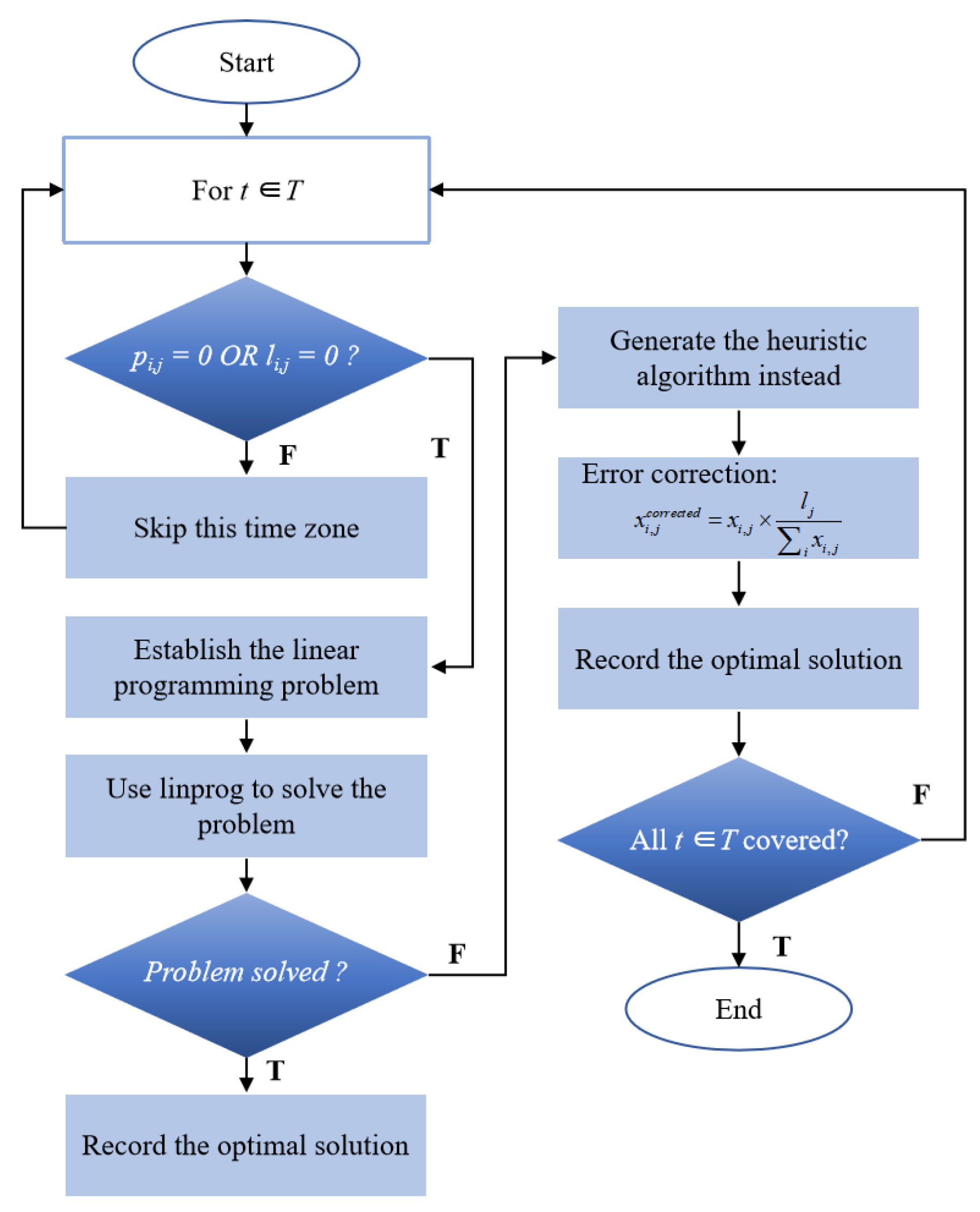 Energies 19 00693 g002