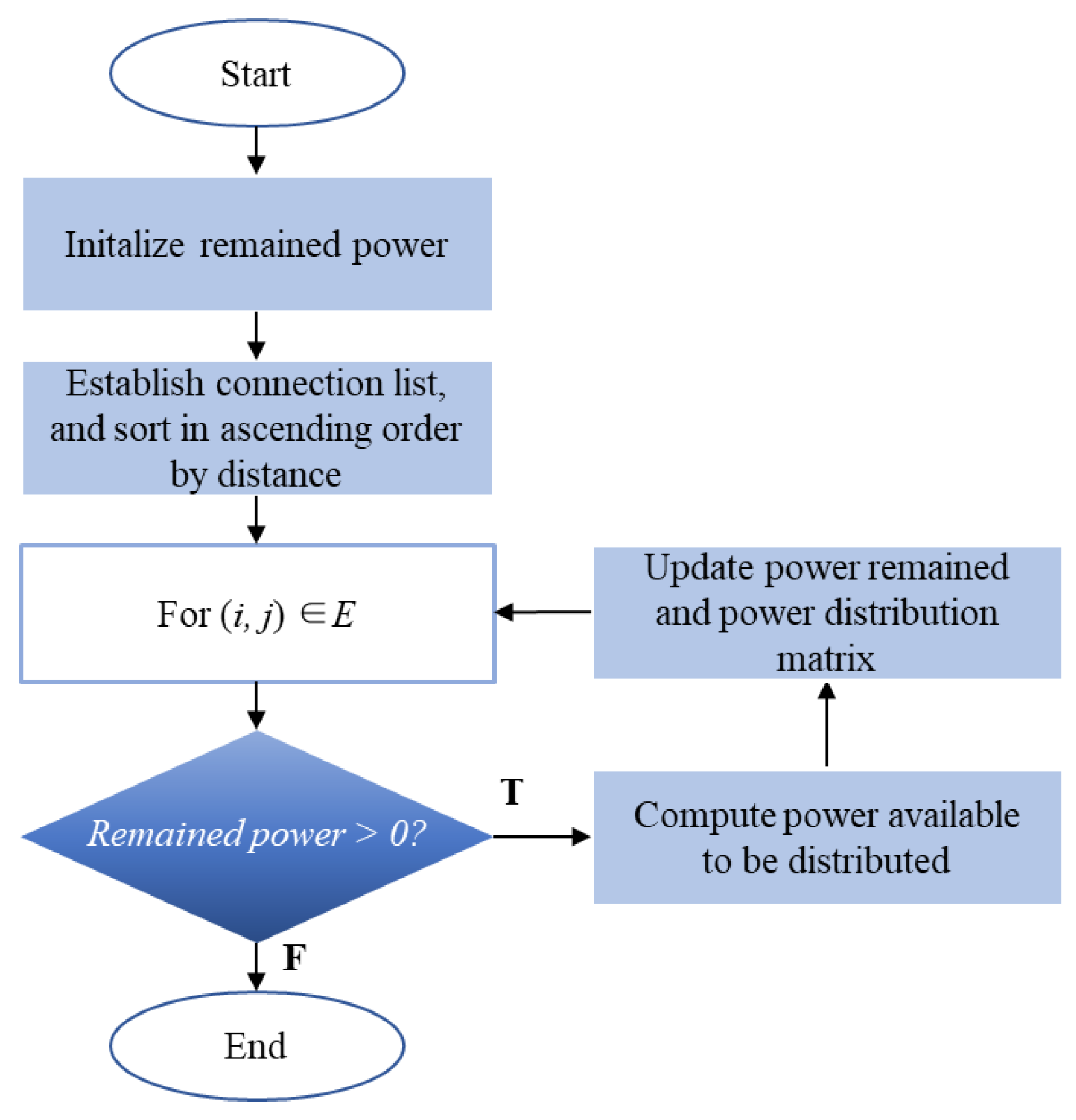 Energies 19 00693 g003