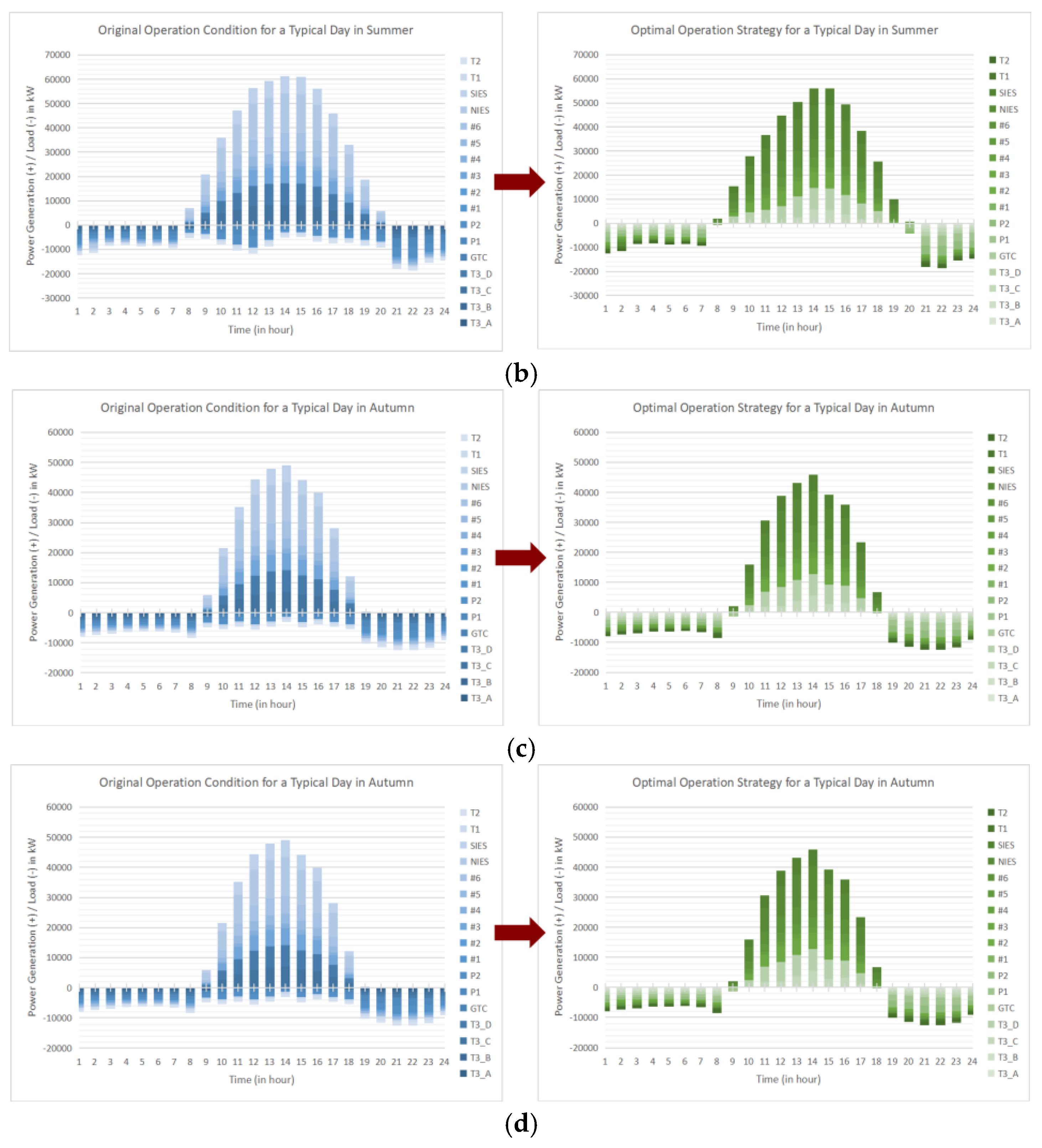 Energies 19 00693 g006b