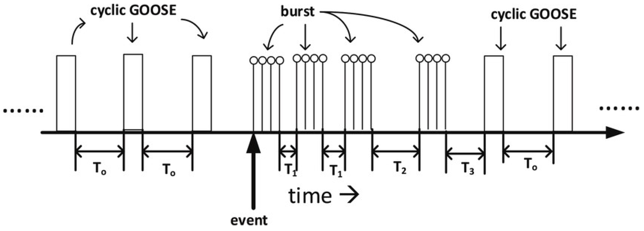 Energies 19 00703 g004 Energies 19 00703 g004