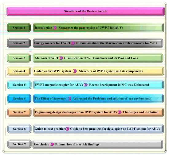 Energies 19 00708 g001