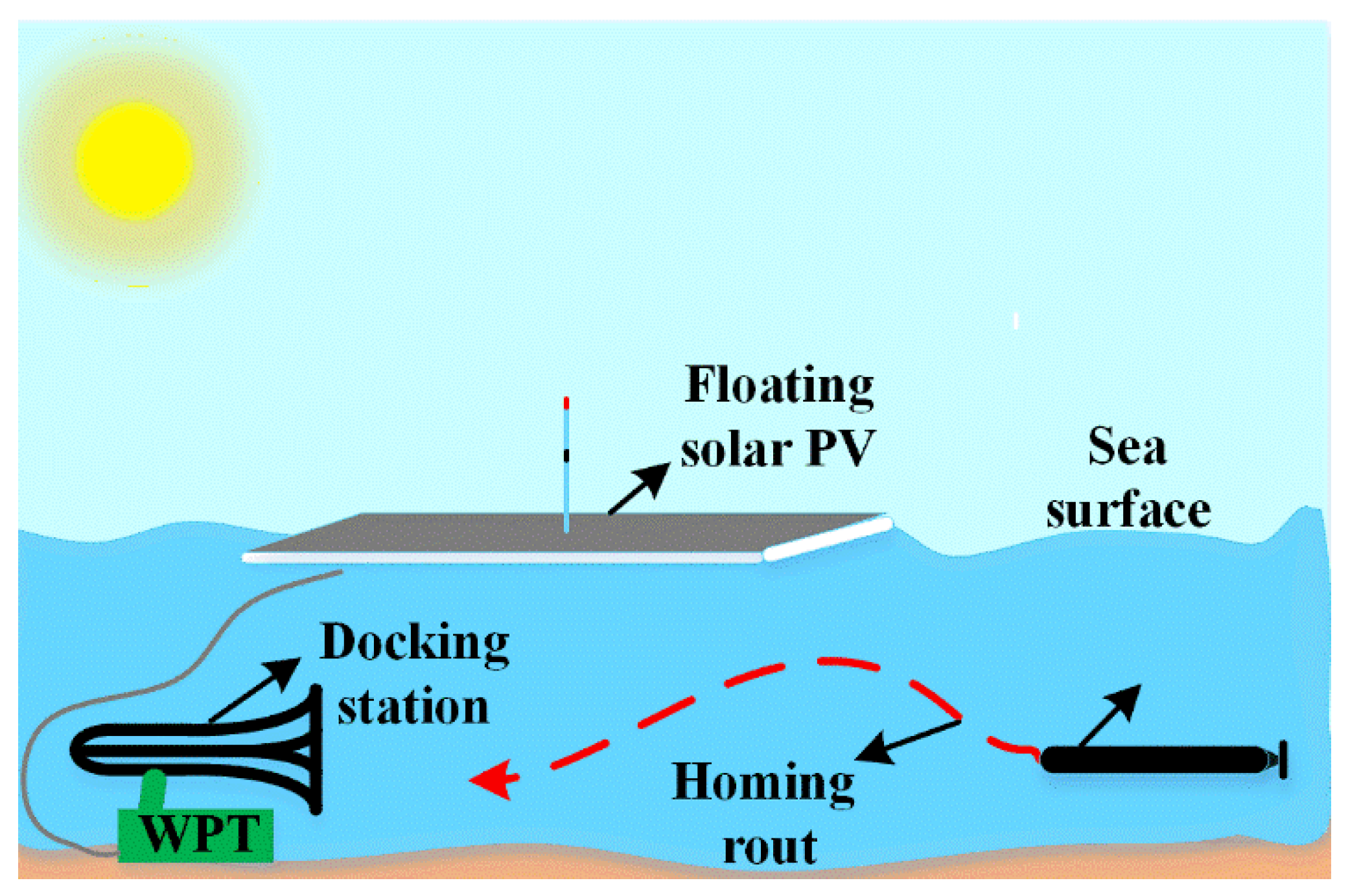 Energies 19 00708 g004
