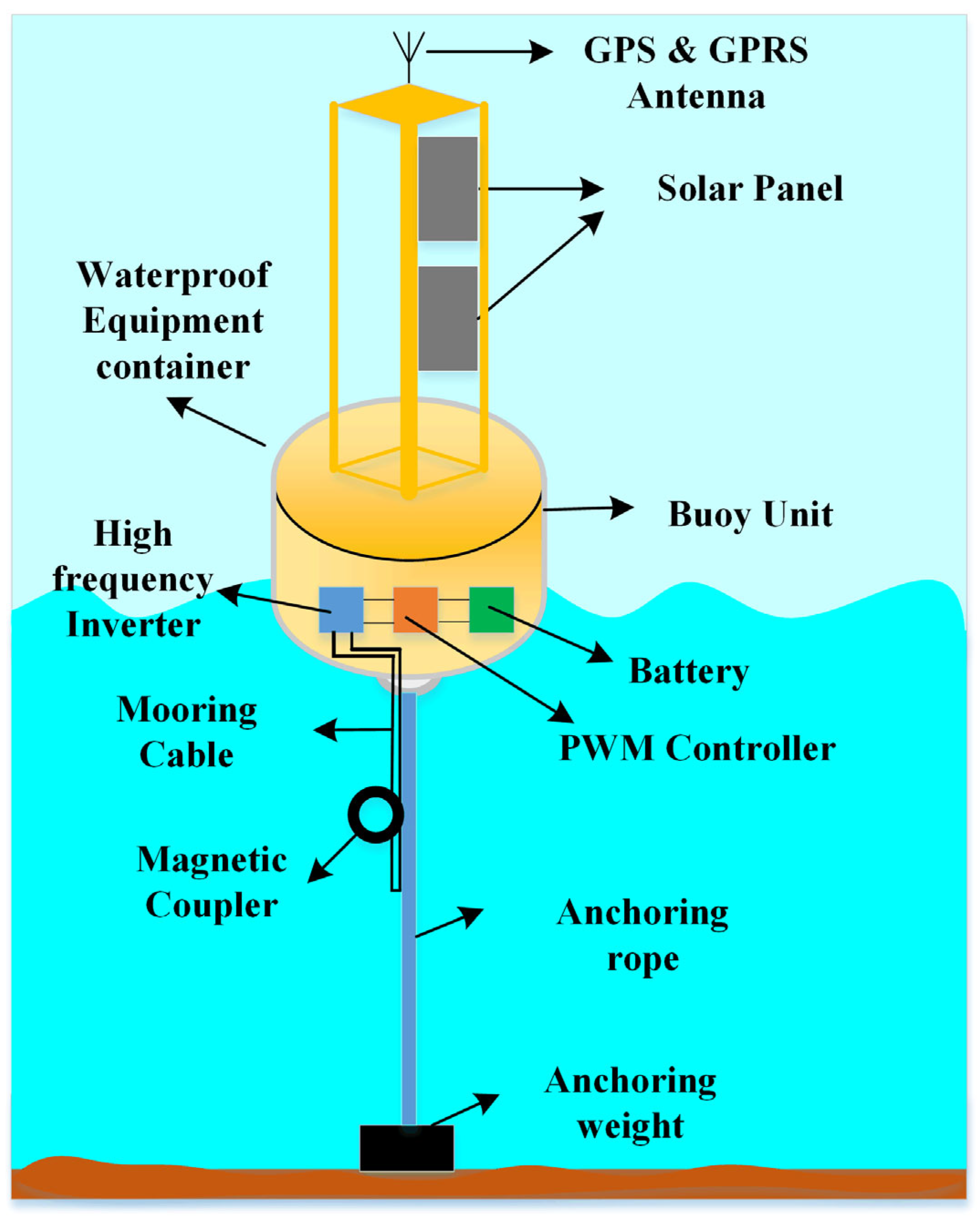 Energies 19 00708 g005