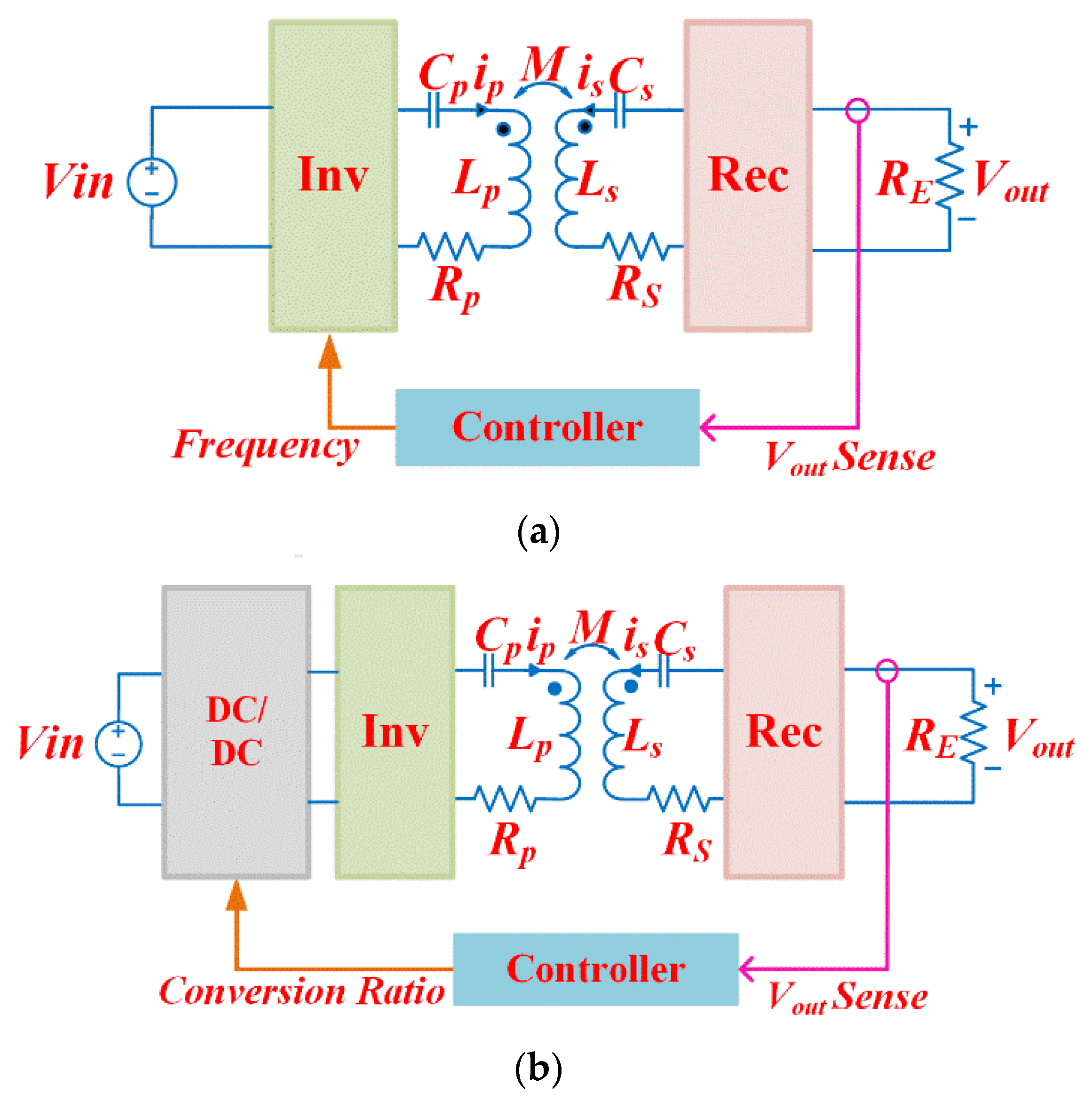 Energies 19 00708 g011a