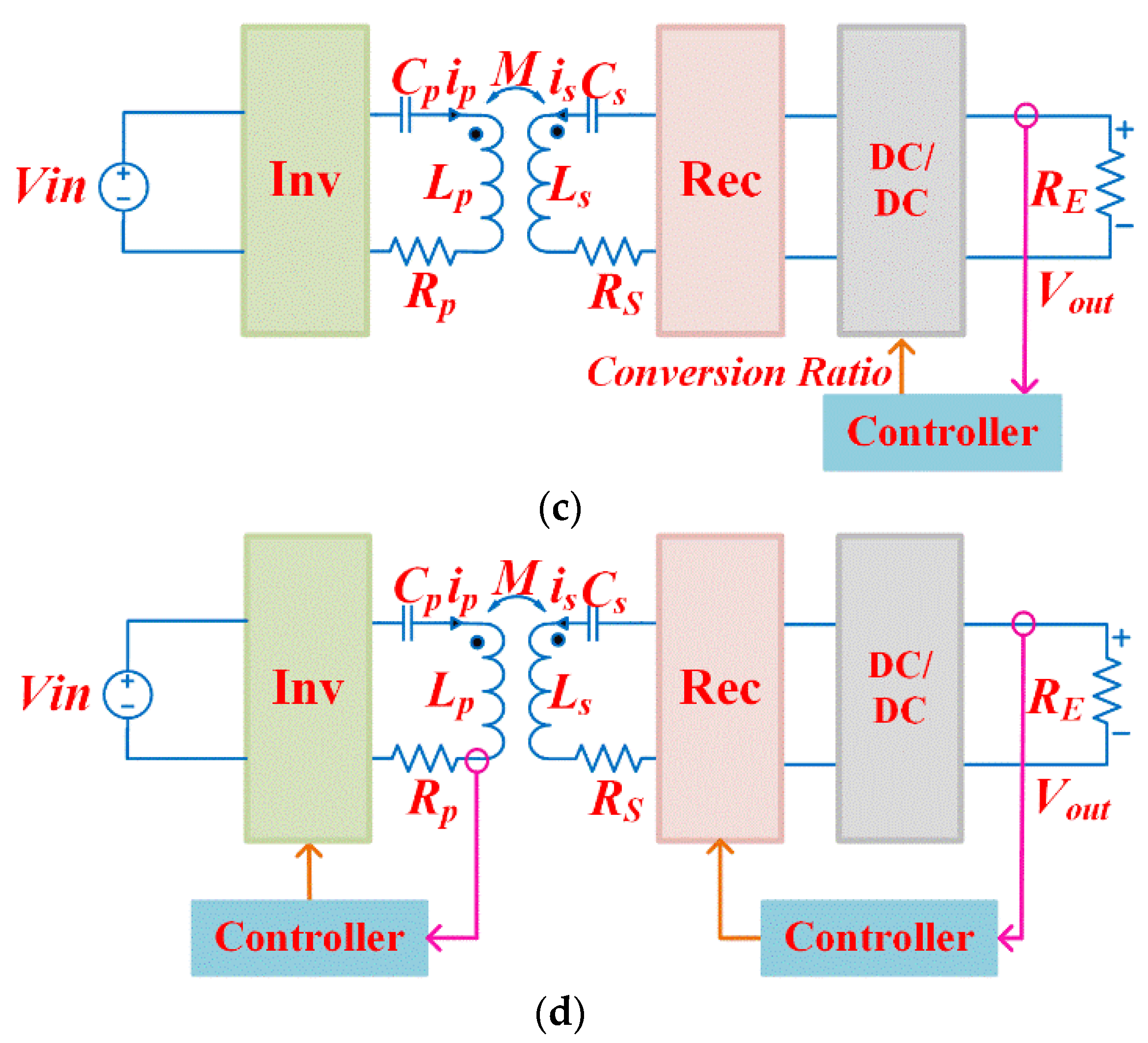 Energies 19 00708 g011b