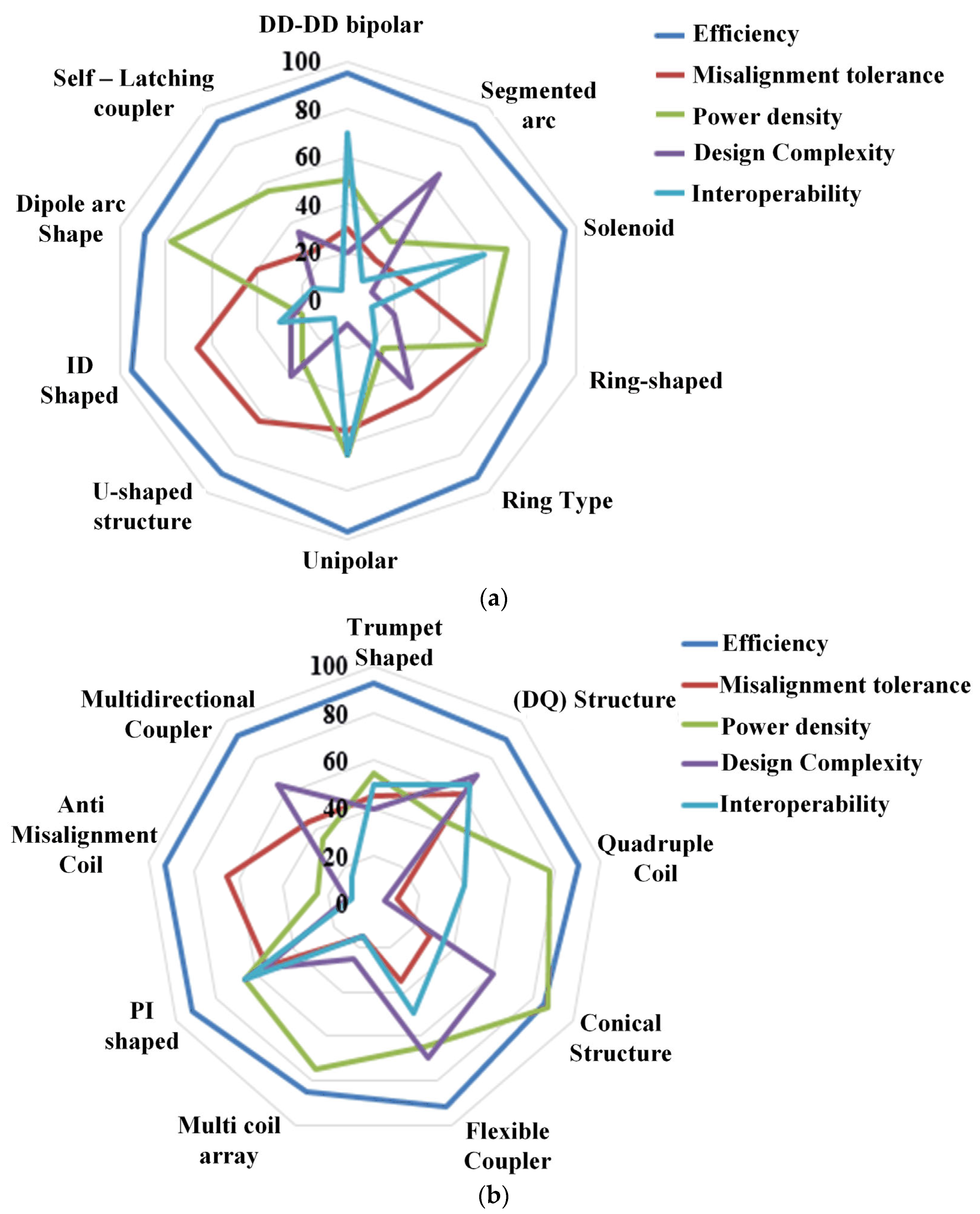 Energies 19 00708 g015