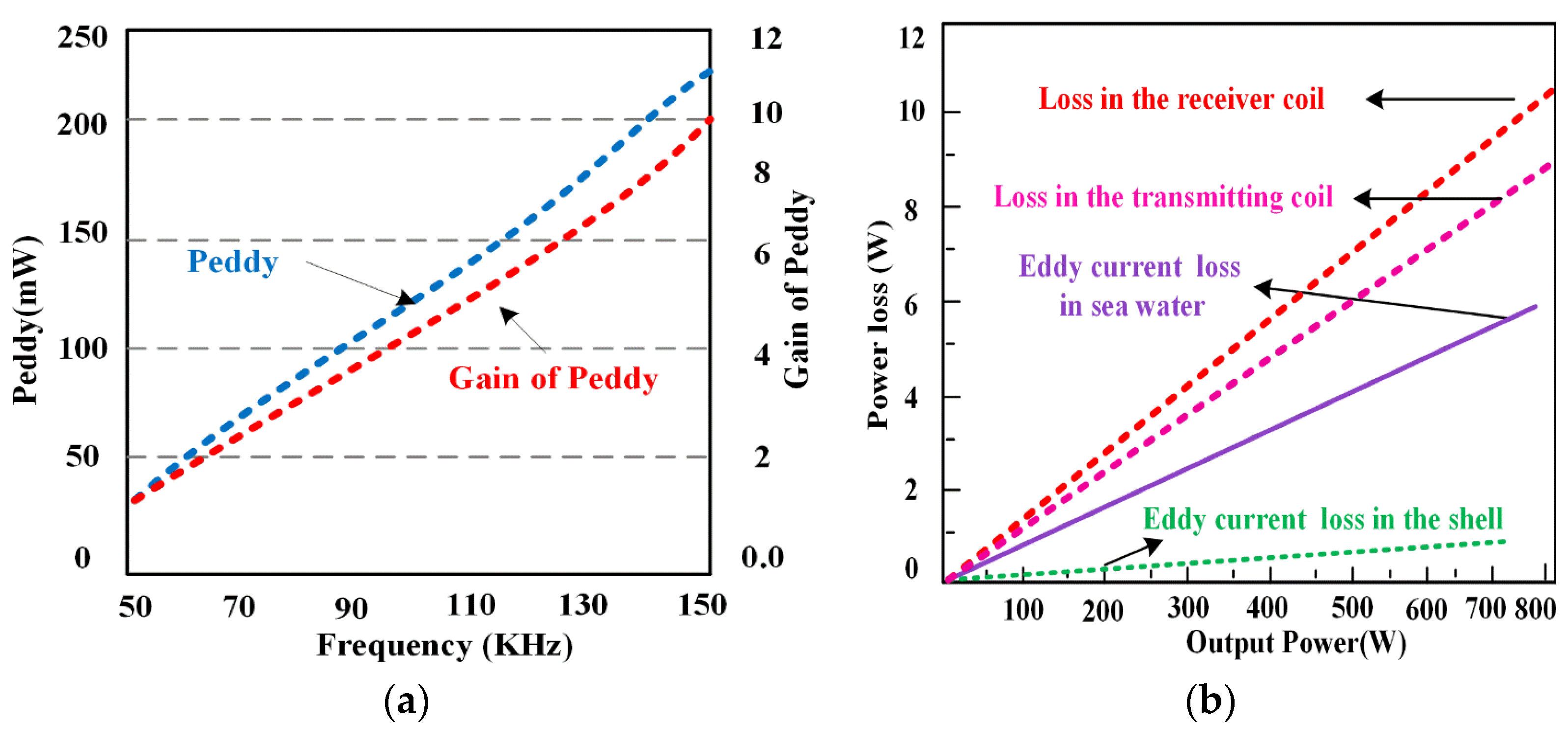 Energies 19 00708 g016